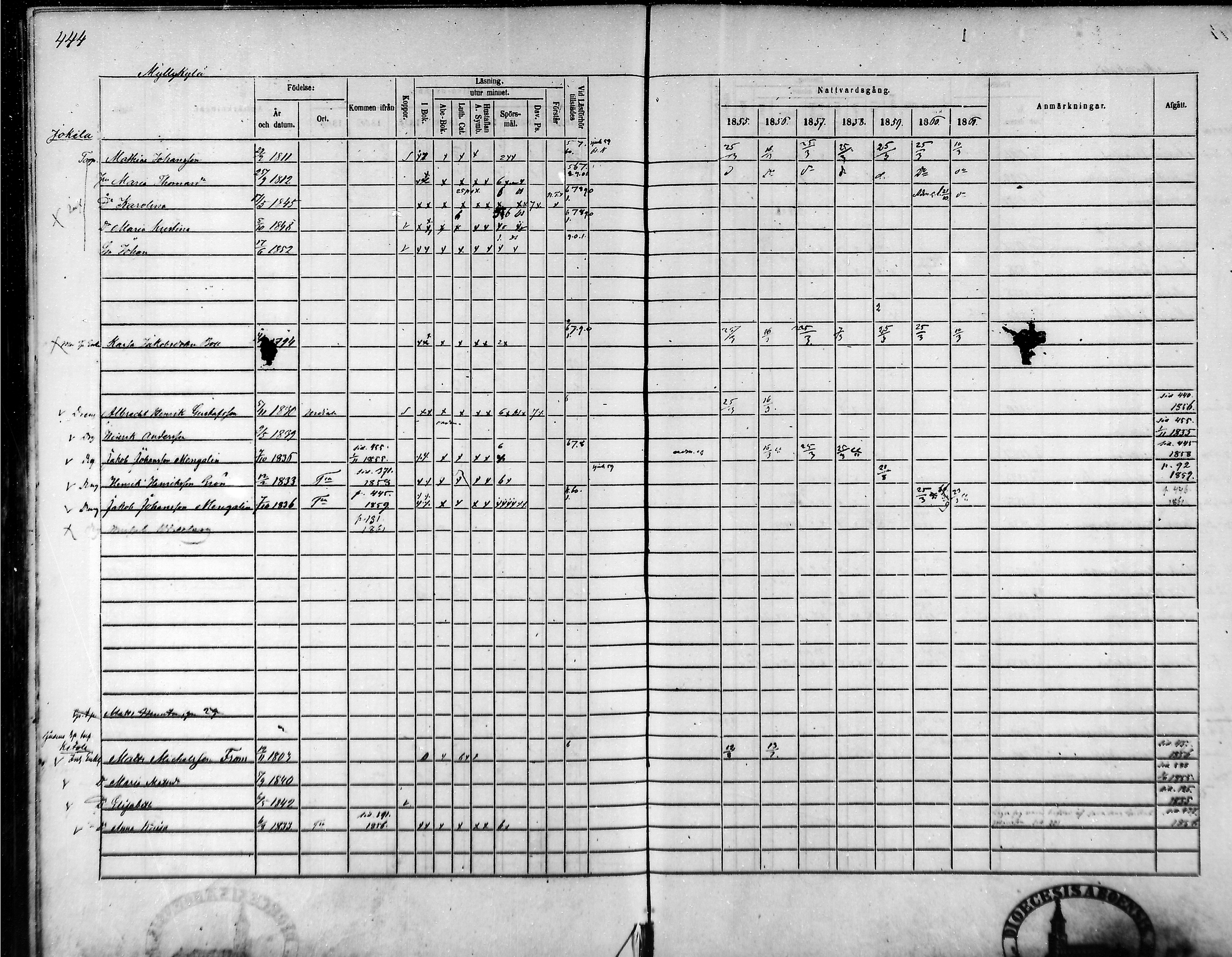[ ../kirjat/Kirkonkirjat/tammela/rippikirja_1855-1861_mko33-59/kuvat/423.jpg ]