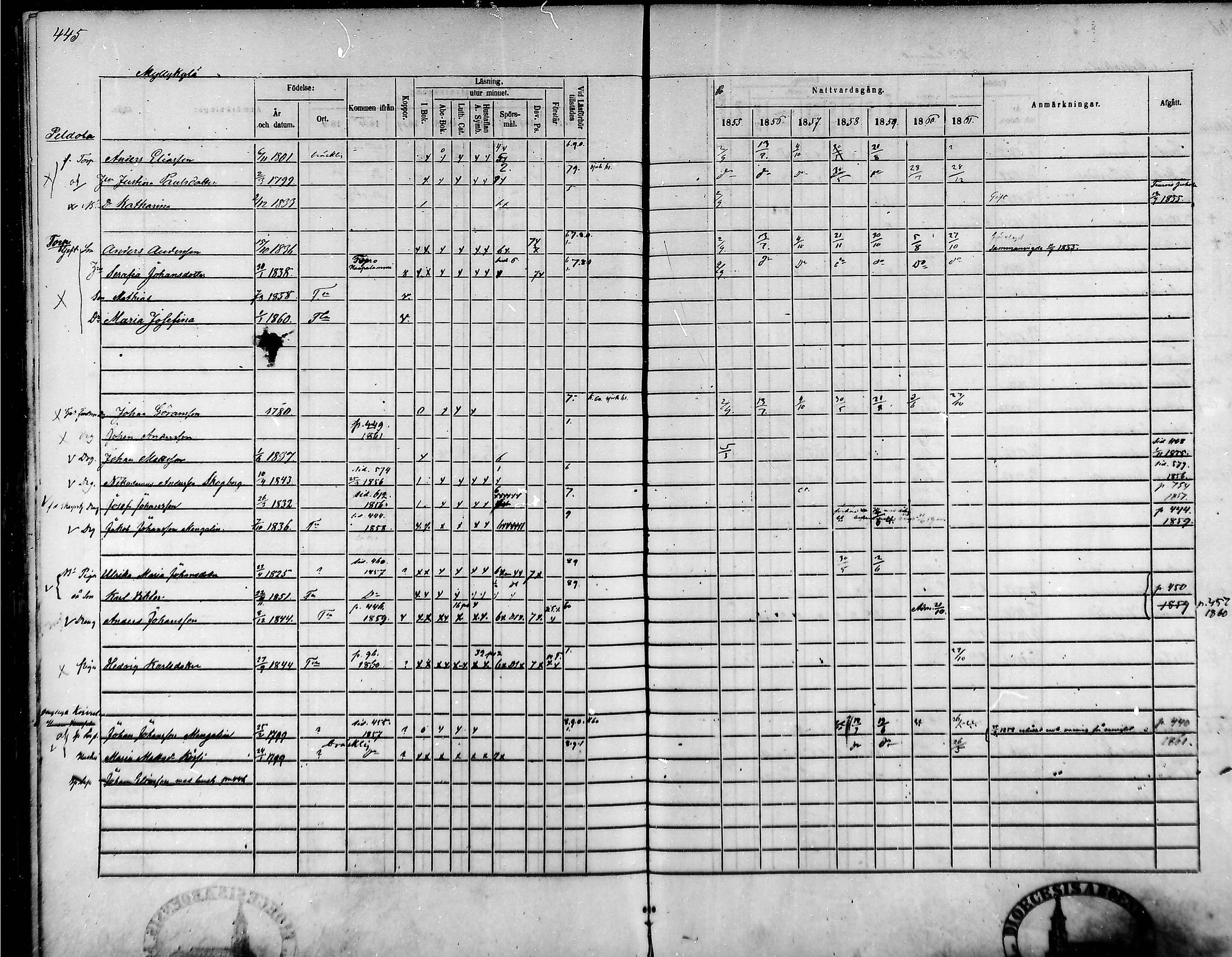 [ ../kirjat/Kirkonkirjat/tammela/rippikirja_1855-1861_mko33-59/kuvat/424.jpg ]