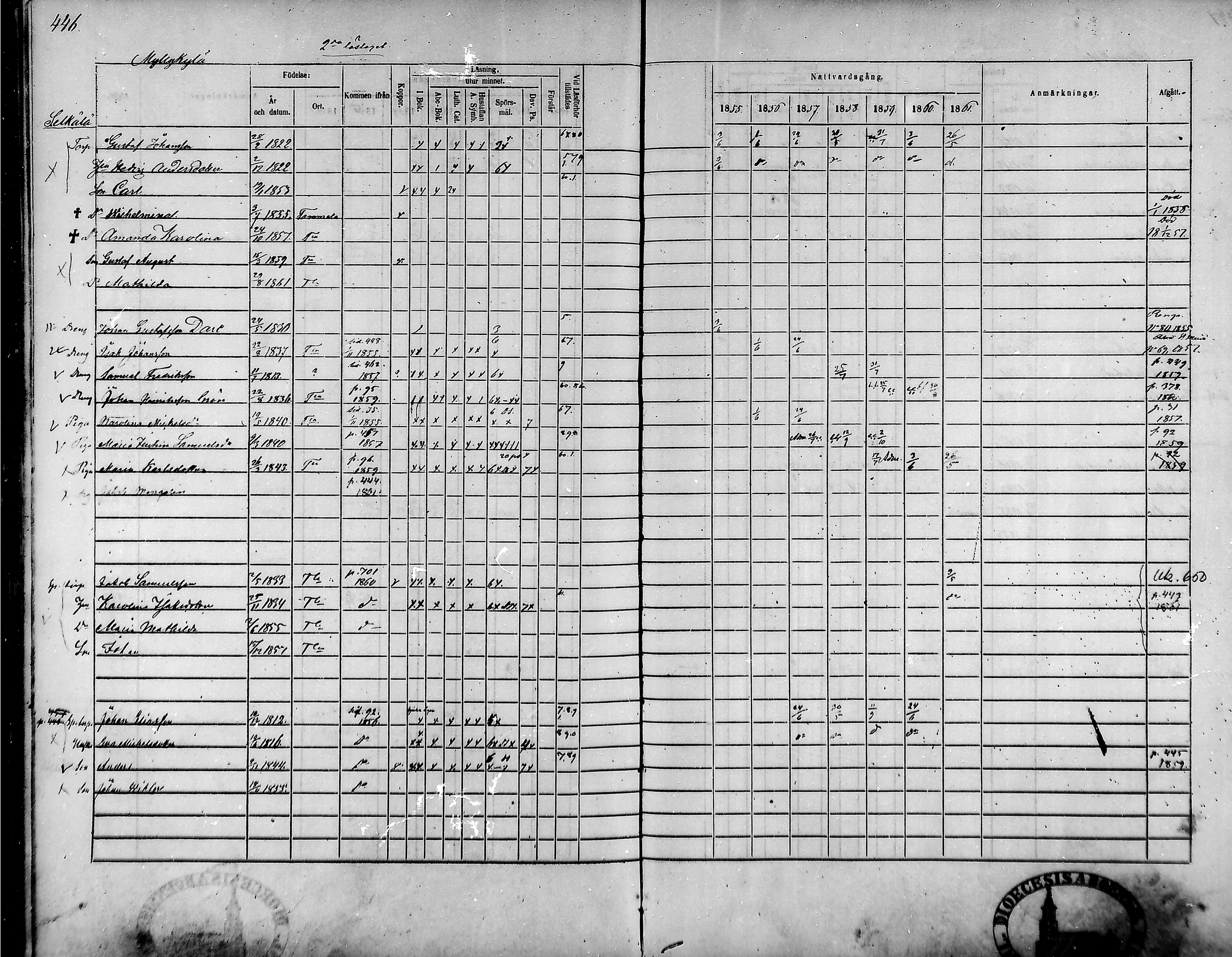 [ ../kirjat/Kirkonkirjat/tammela/rippikirja_1855-1861_mko33-59/kuvat/425.jpg ]