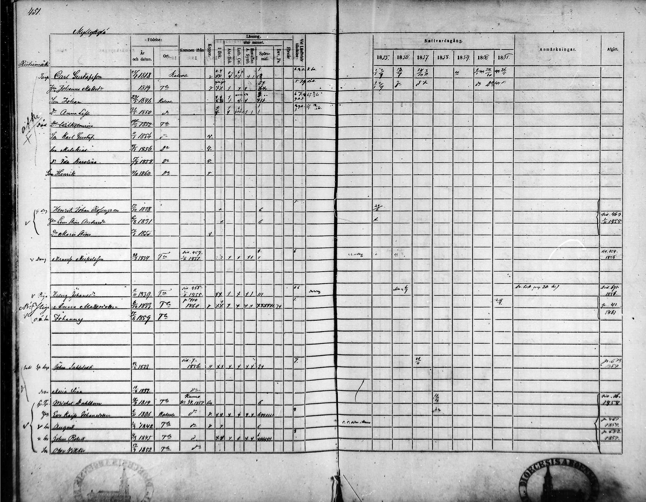 [ ../kirjat/Kirkonkirjat/tammela/rippikirja_1855-1861_mko33-59/kuvat/430.jpg ]