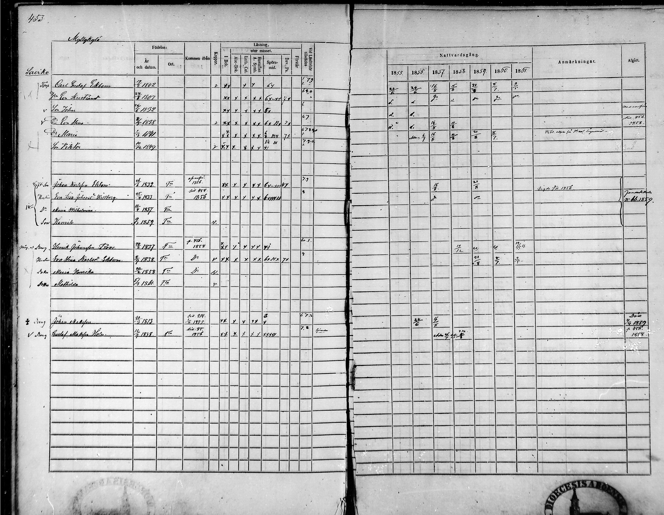 [ ../kirjat/Kirkonkirjat/tammela/rippikirja_1855-1861_mko33-59/kuvat/432.jpg ]