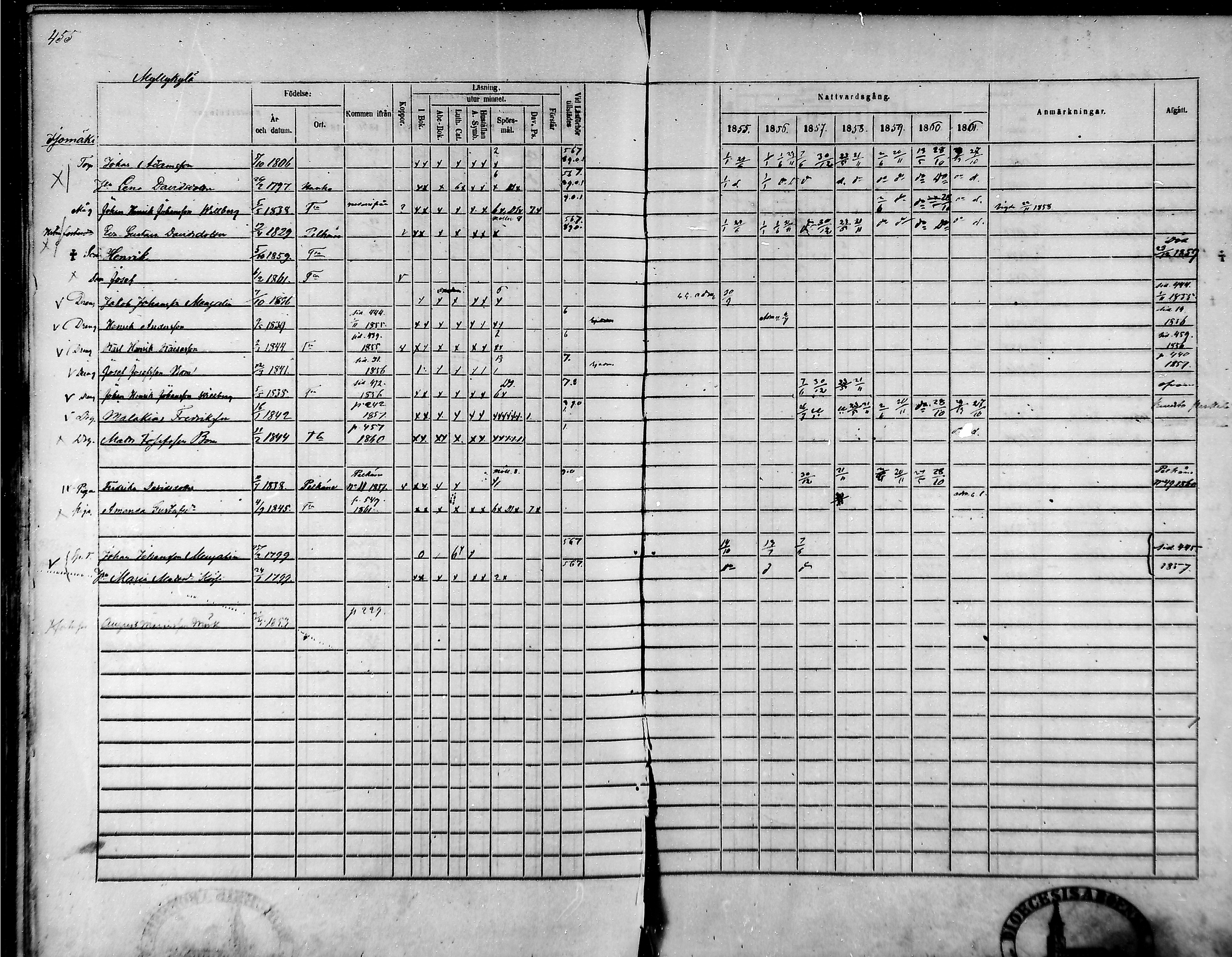 [ ../kirjat/Kirkonkirjat/tammela/rippikirja_1855-1861_mko33-59/kuvat/434.jpg ]