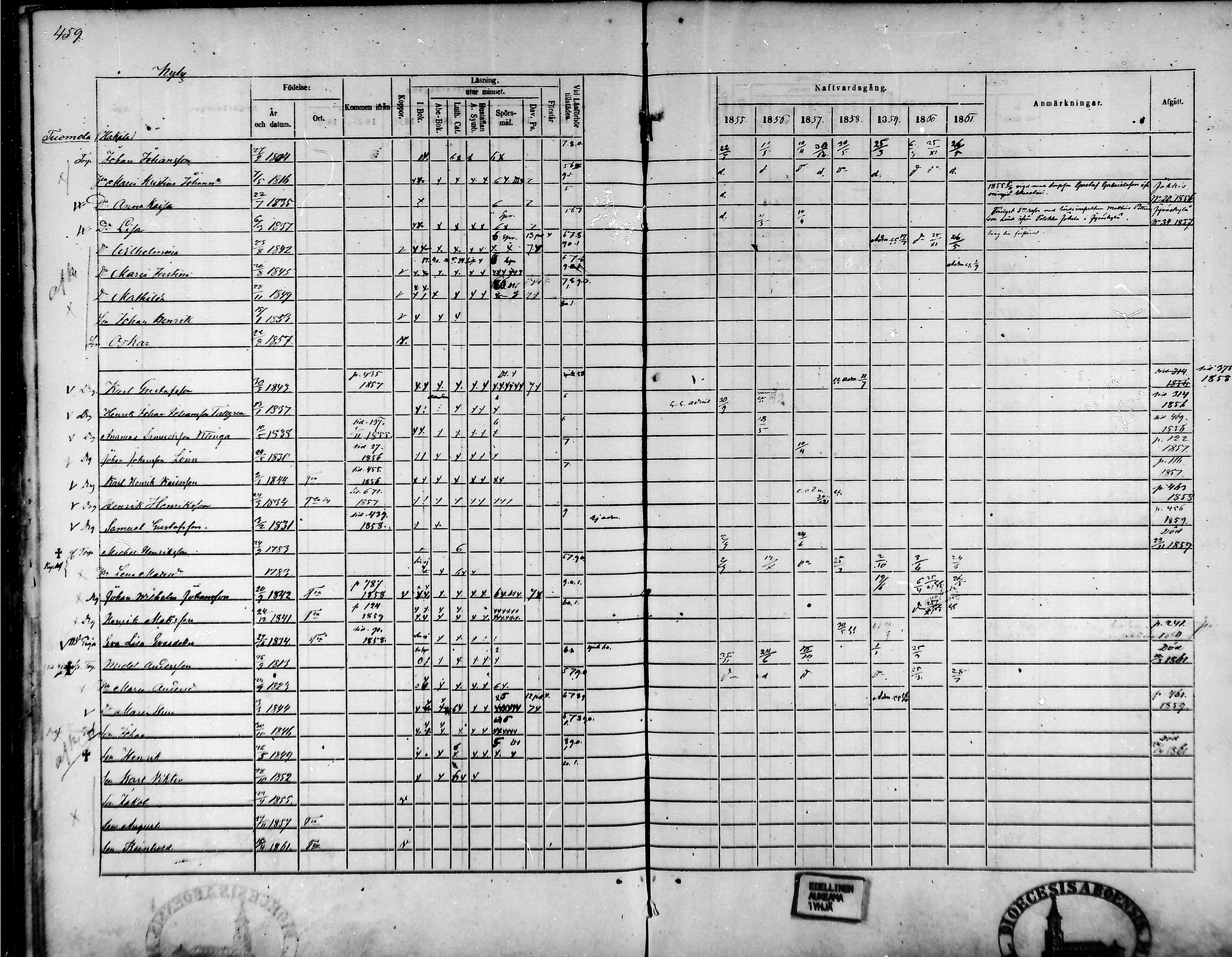 [ ../kirjat/Kirkonkirjat/tammela/rippikirja_1855-1861_mko33-59/kuvat/437.jpg ]