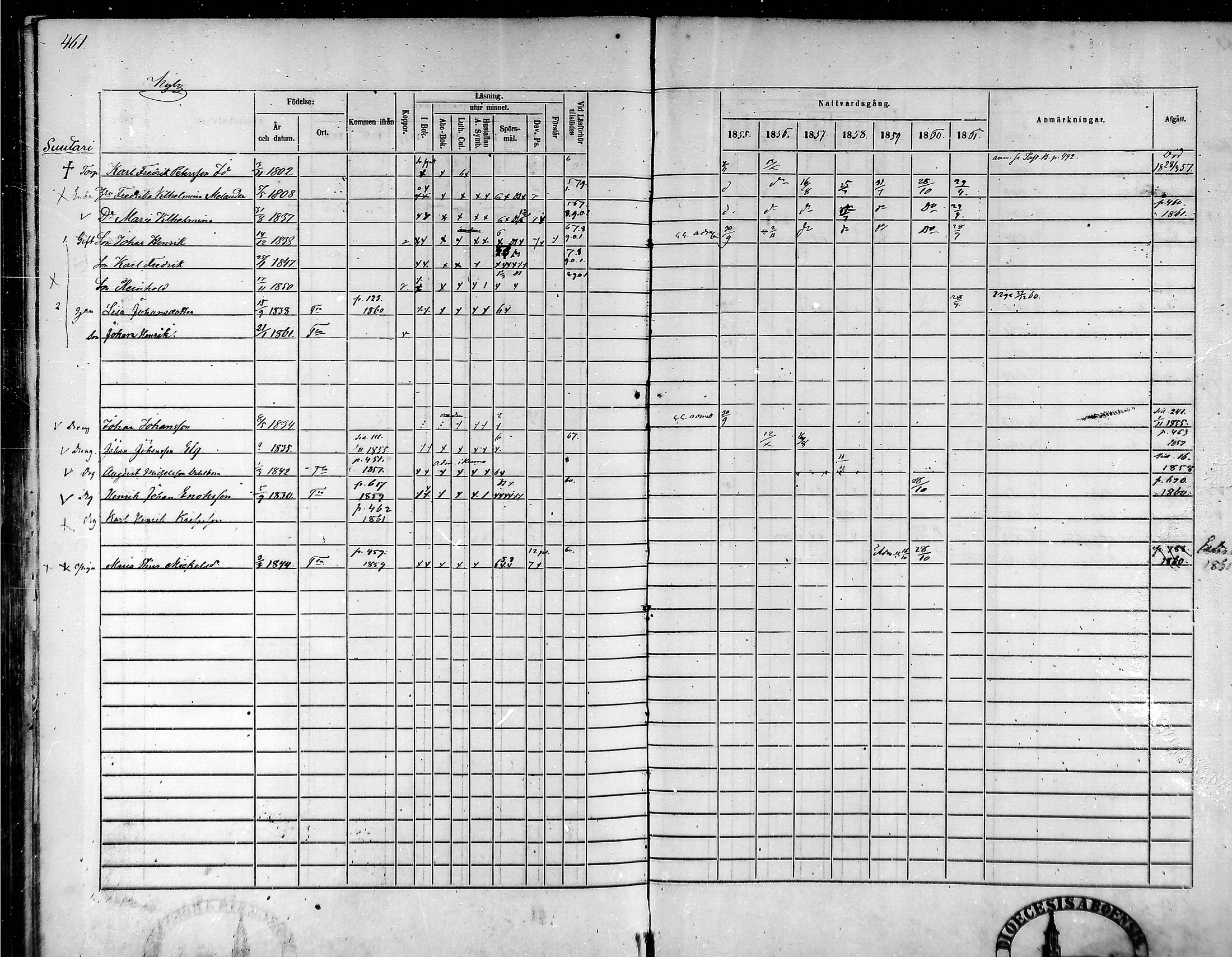 [ ../kirjat/Kirkonkirjat/tammela/rippikirja_1855-1861_mko33-59/kuvat/439.jpg ]