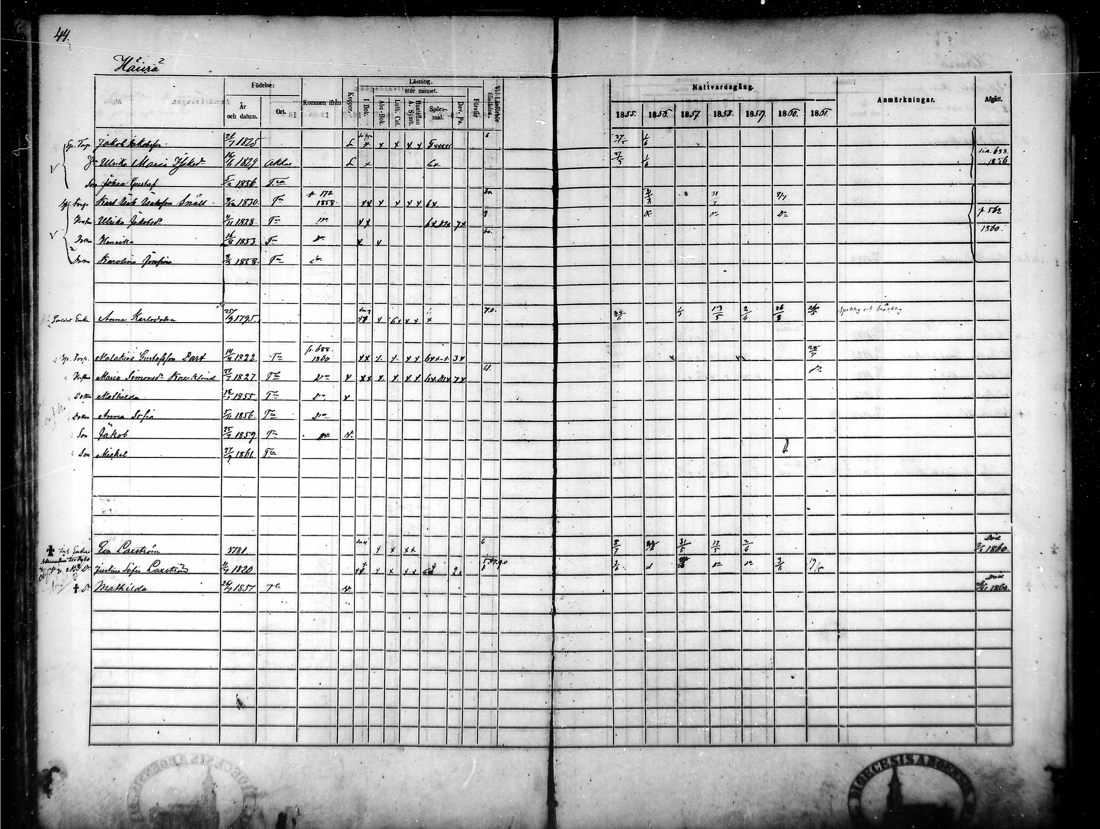 [ ../kirjat/Kirkonkirjat/tammela/rippikirja_1855-1861_mko33-59/kuvat/44.jpg ]