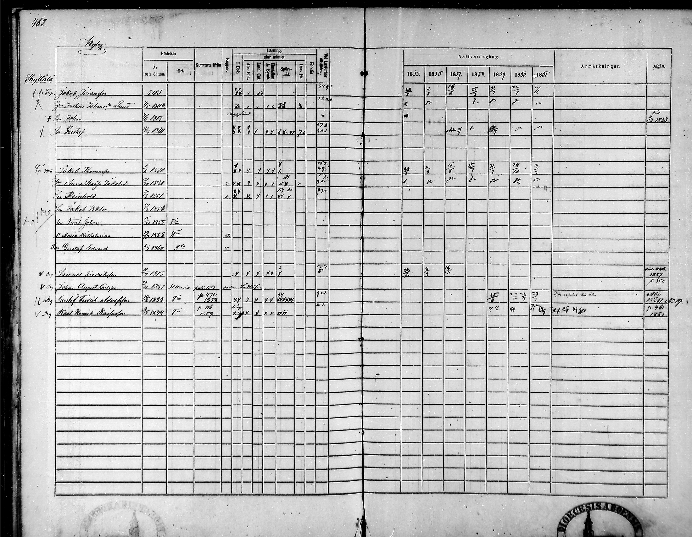 [ ../kirjat/Kirkonkirjat/tammela/rippikirja_1855-1861_mko33-59/kuvat/440.jpg ]