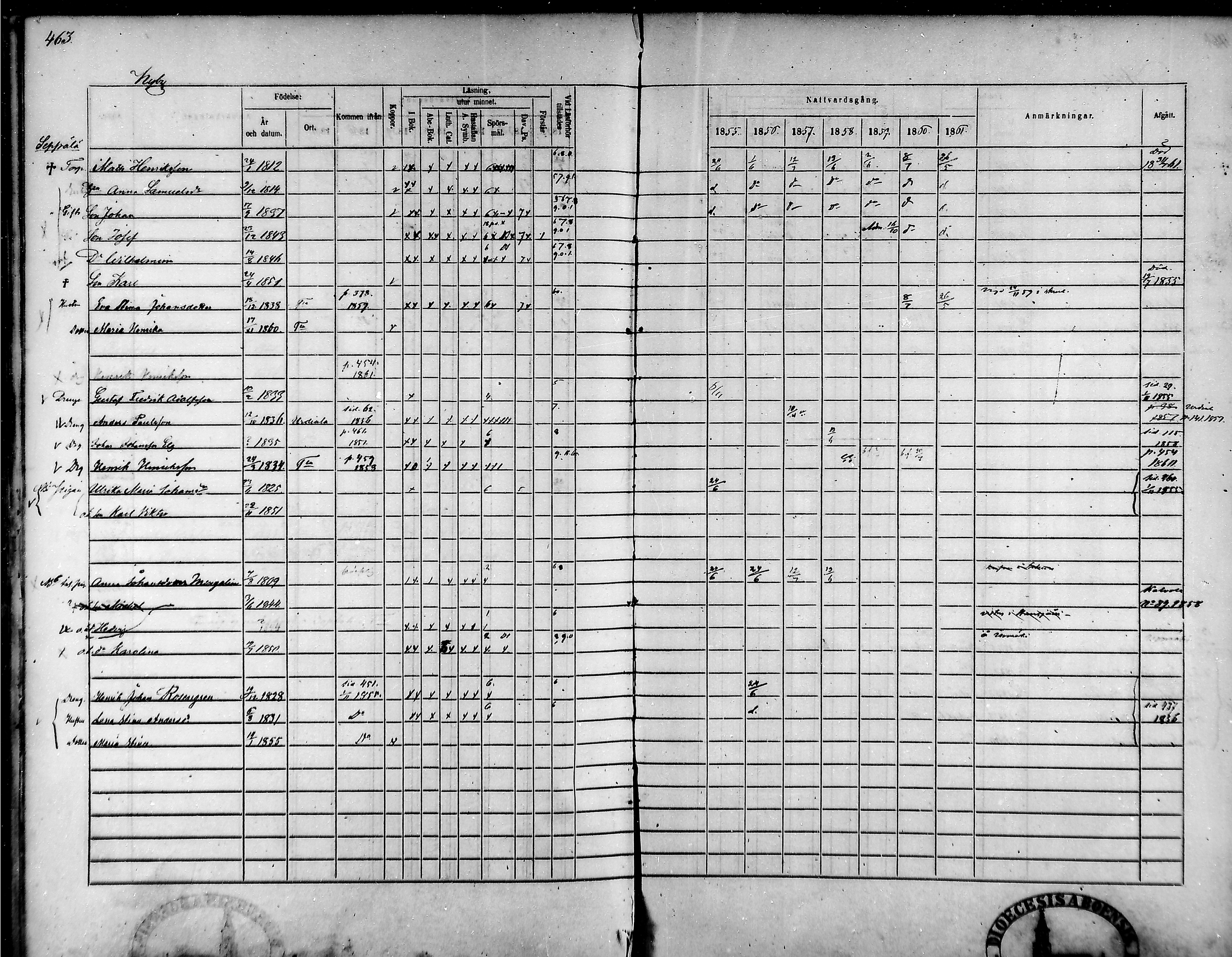 [ ../kirjat/Kirkonkirjat/tammela/rippikirja_1855-1861_mko33-59/kuvat/441.jpg ]