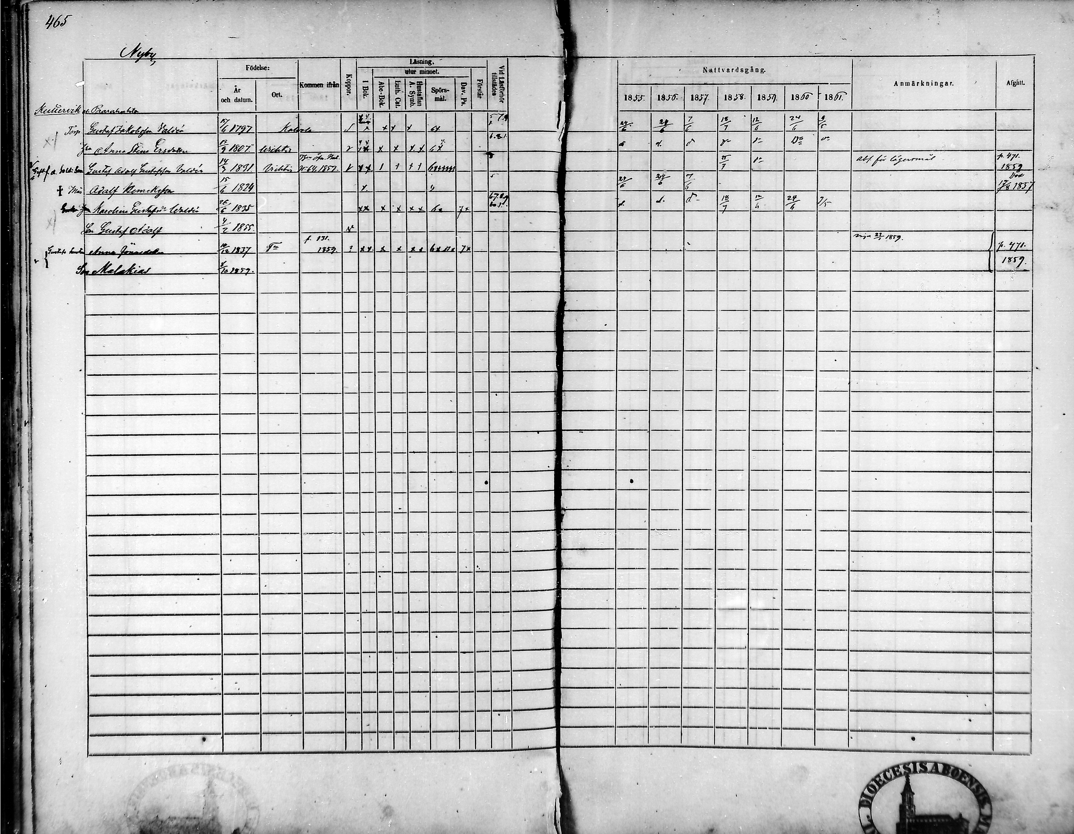 [ ../kirjat/Kirkonkirjat/tammela/rippikirja_1855-1861_mko33-59/kuvat/443.jpg ]