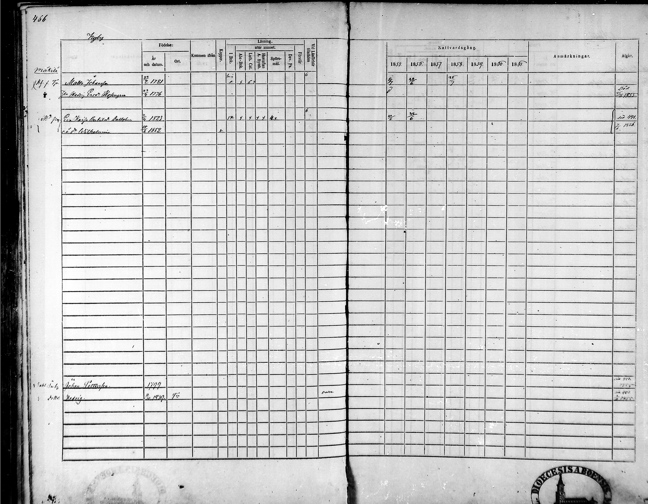 [ ../kirjat/Kirkonkirjat/tammela/rippikirja_1855-1861_mko33-59/kuvat/444.jpg ]
