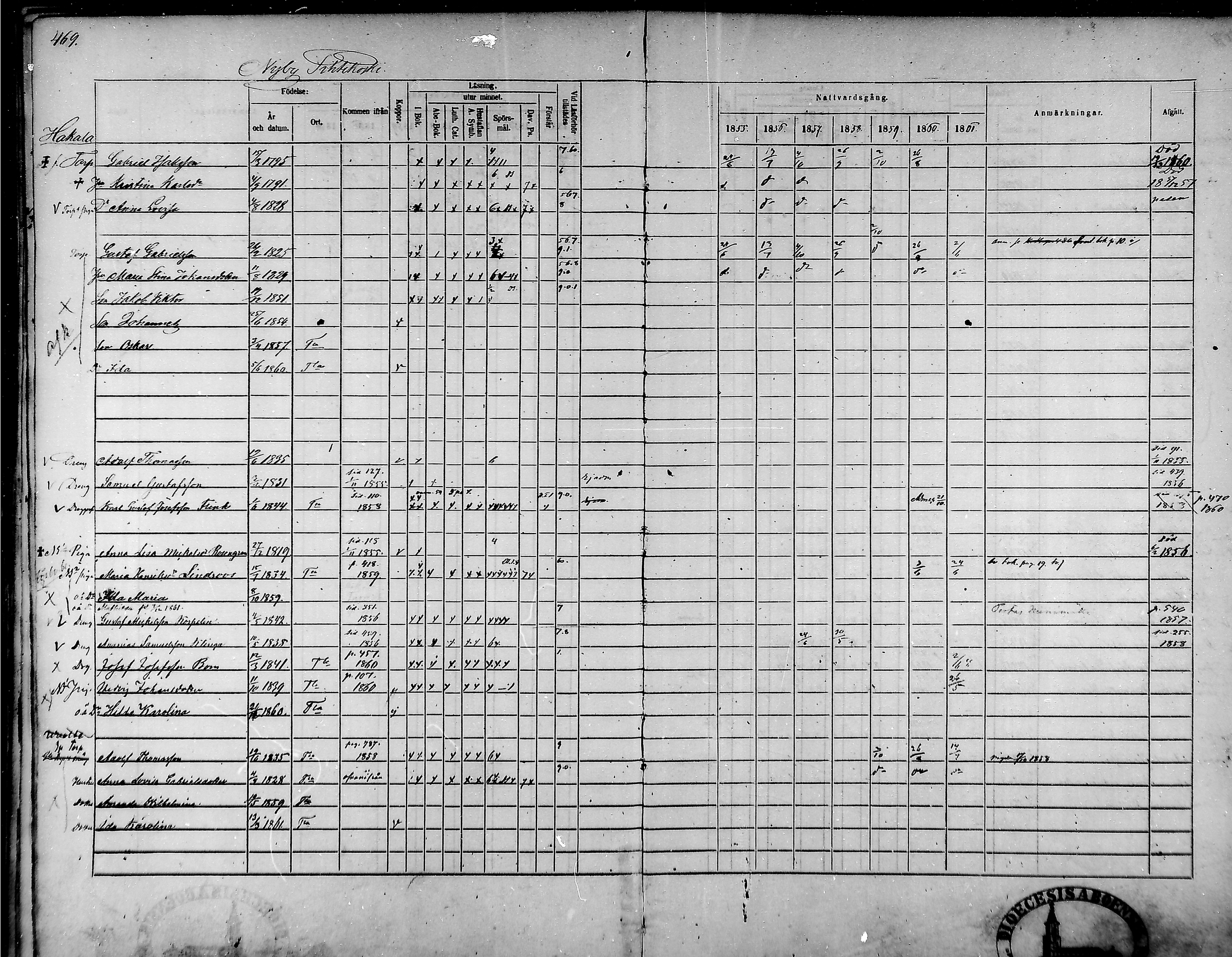 [ ../kirjat/Kirkonkirjat/tammela/rippikirja_1855-1861_mko33-59/kuvat/447.jpg ]