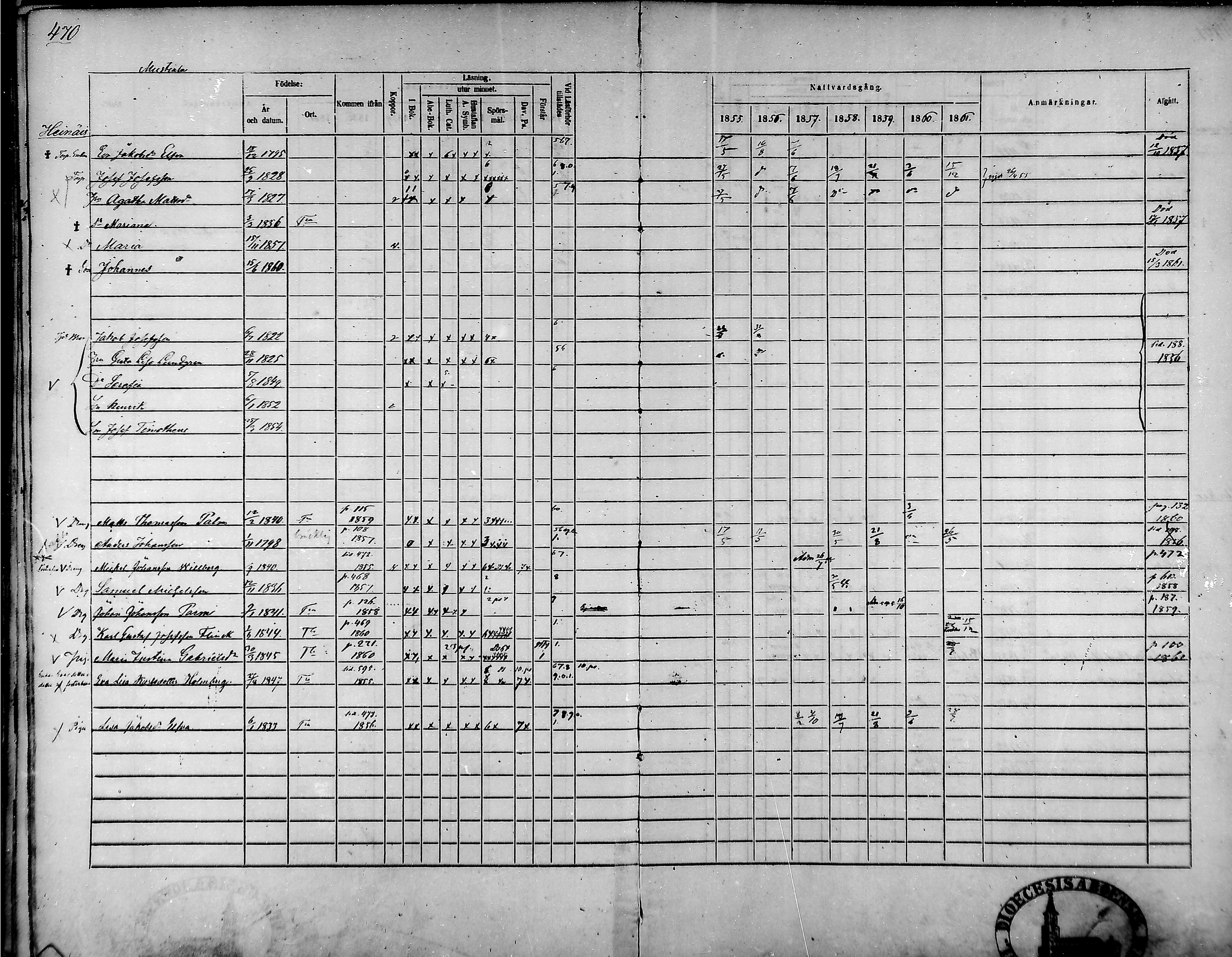 [ ../kirjat/Kirkonkirjat/tammela/rippikirja_1855-1861_mko33-59/kuvat/448.jpg ]