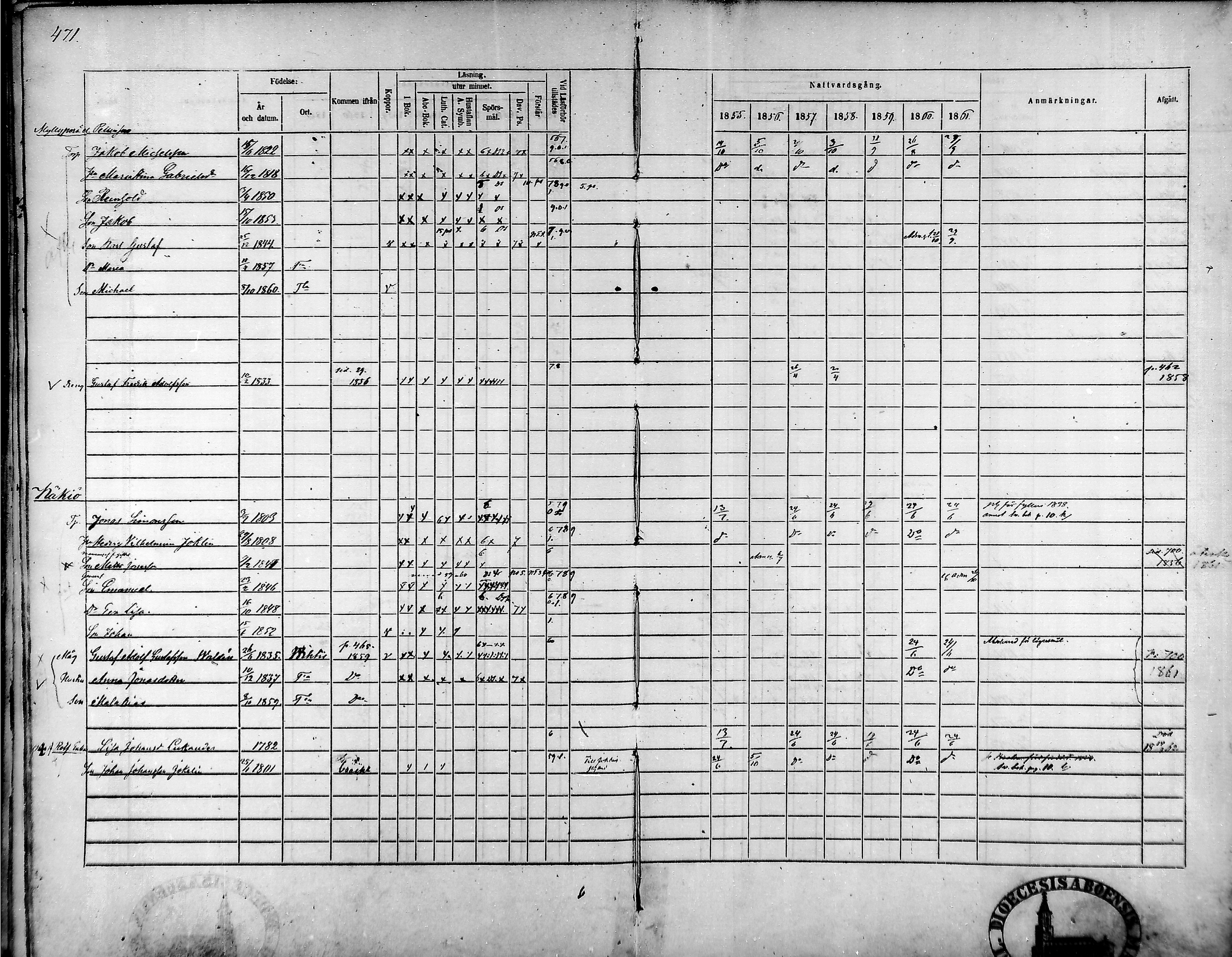 [ ../kirjat/Kirkonkirjat/tammela/rippikirja_1855-1861_mko33-59/kuvat/449.jpg ]