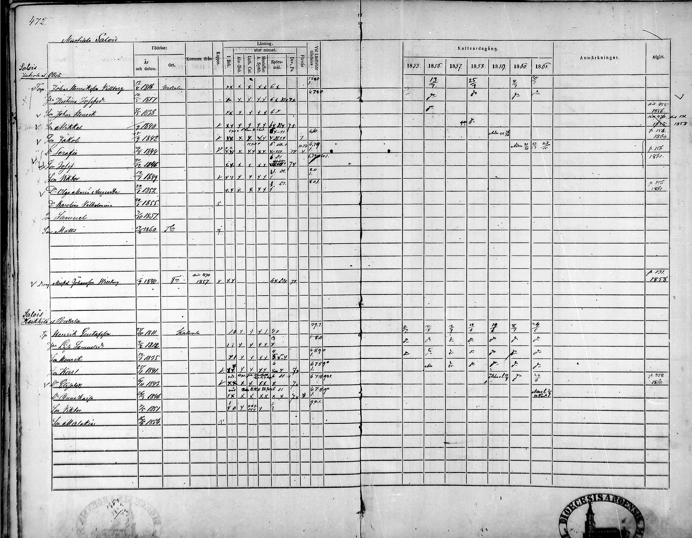[ ../kirjat/Kirkonkirjat/tammela/rippikirja_1855-1861_mko33-59/kuvat/450.jpg ]