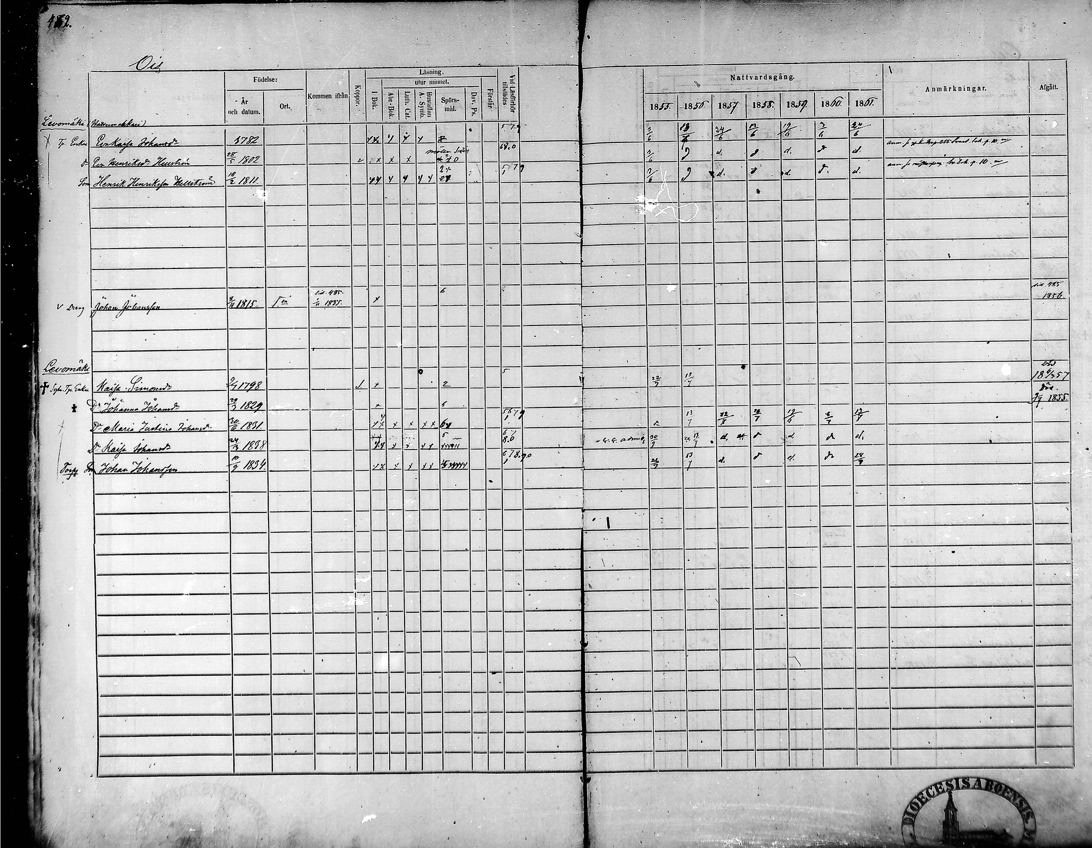 [ ../kirjat/Kirkonkirjat/tammela/rippikirja_1855-1861_mko33-59/kuvat/457.jpg ]