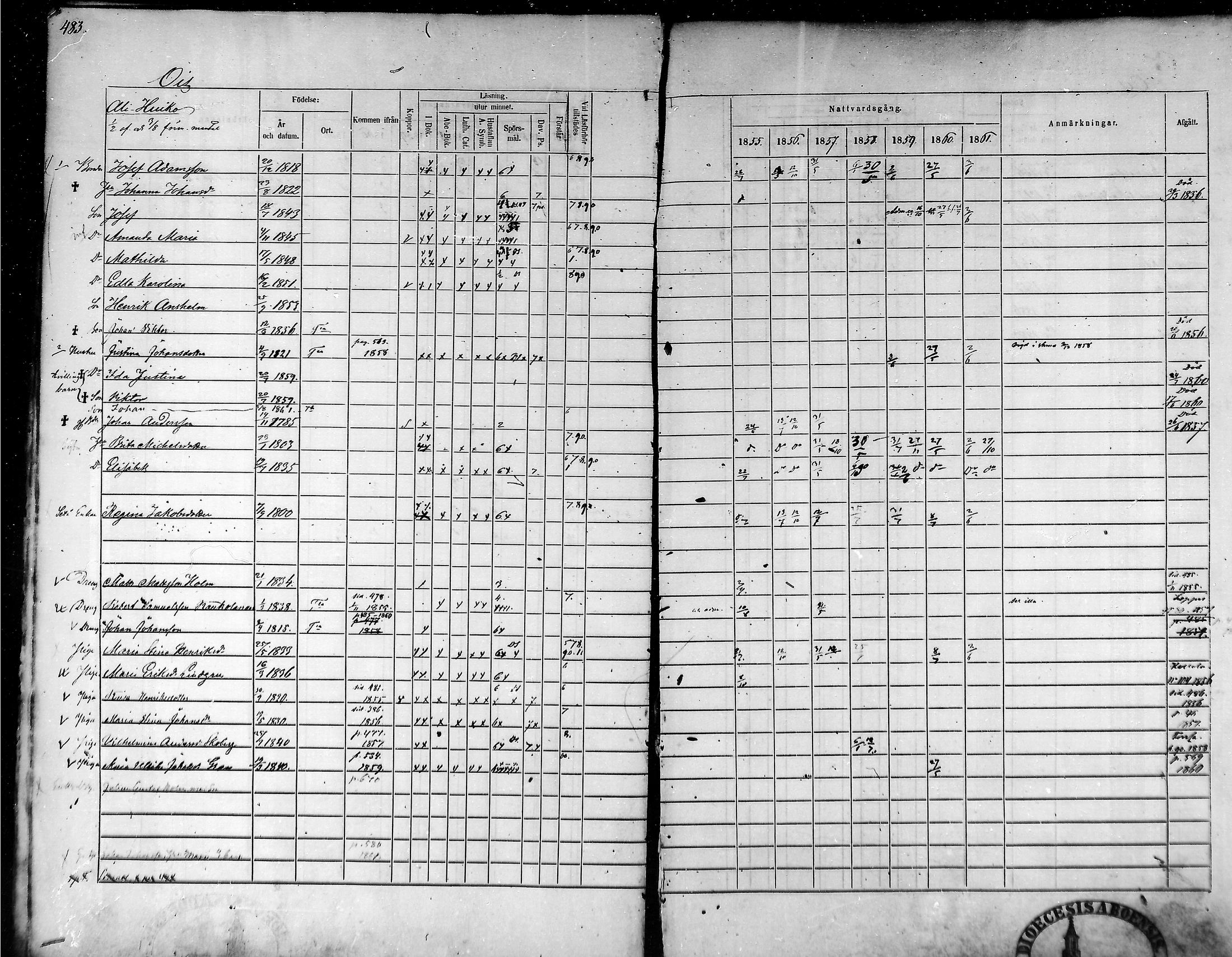 [ ../kirjat/Kirkonkirjat/tammela/rippikirja_1855-1861_mko33-59/kuvat/458.jpg ]