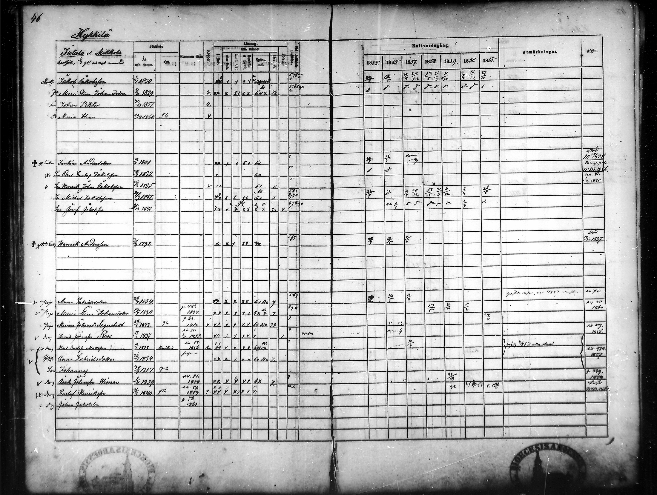 [ ../kirjat/Kirkonkirjat/tammela/rippikirja_1855-1861_mko33-59/kuvat/46.jpg ]