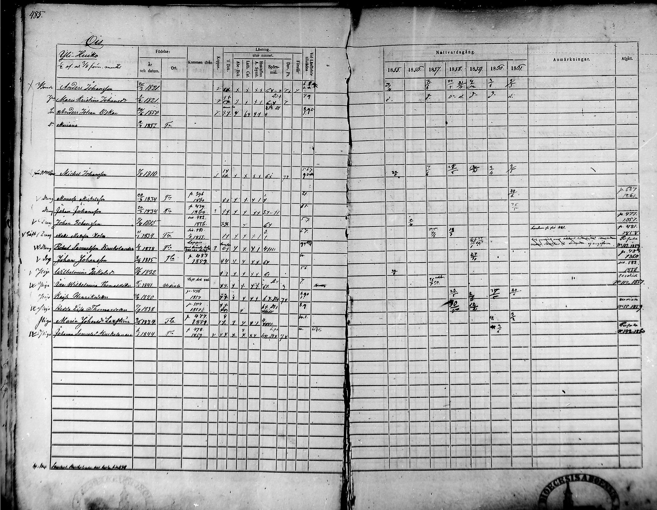 [ ../kirjat/Kirkonkirjat/tammela/rippikirja_1855-1861_mko33-59/kuvat/460.jpg ]