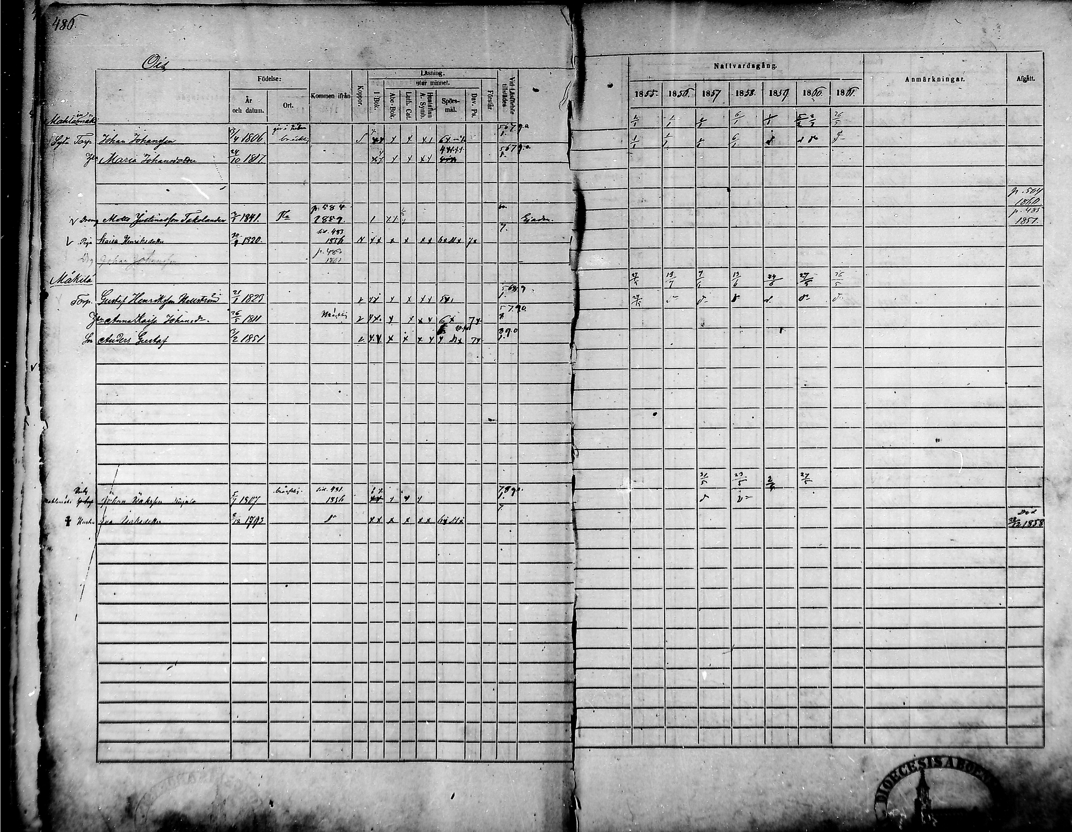 [ ../kirjat/Kirkonkirjat/tammela/rippikirja_1855-1861_mko33-59/kuvat/461.jpg ]