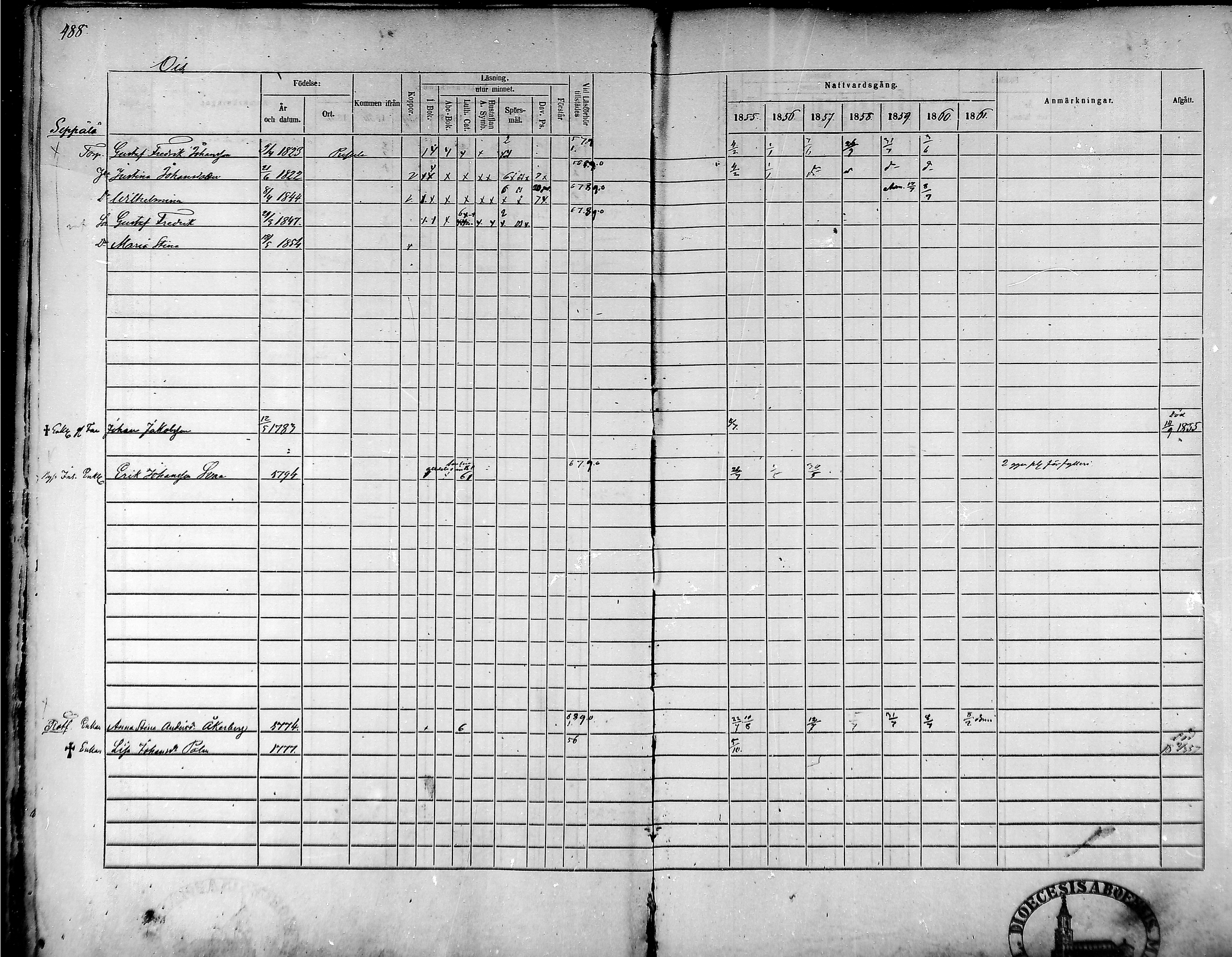 [ ../kirjat/Kirkonkirjat/tammela/rippikirja_1855-1861_mko33-59/kuvat/463.jpg ]