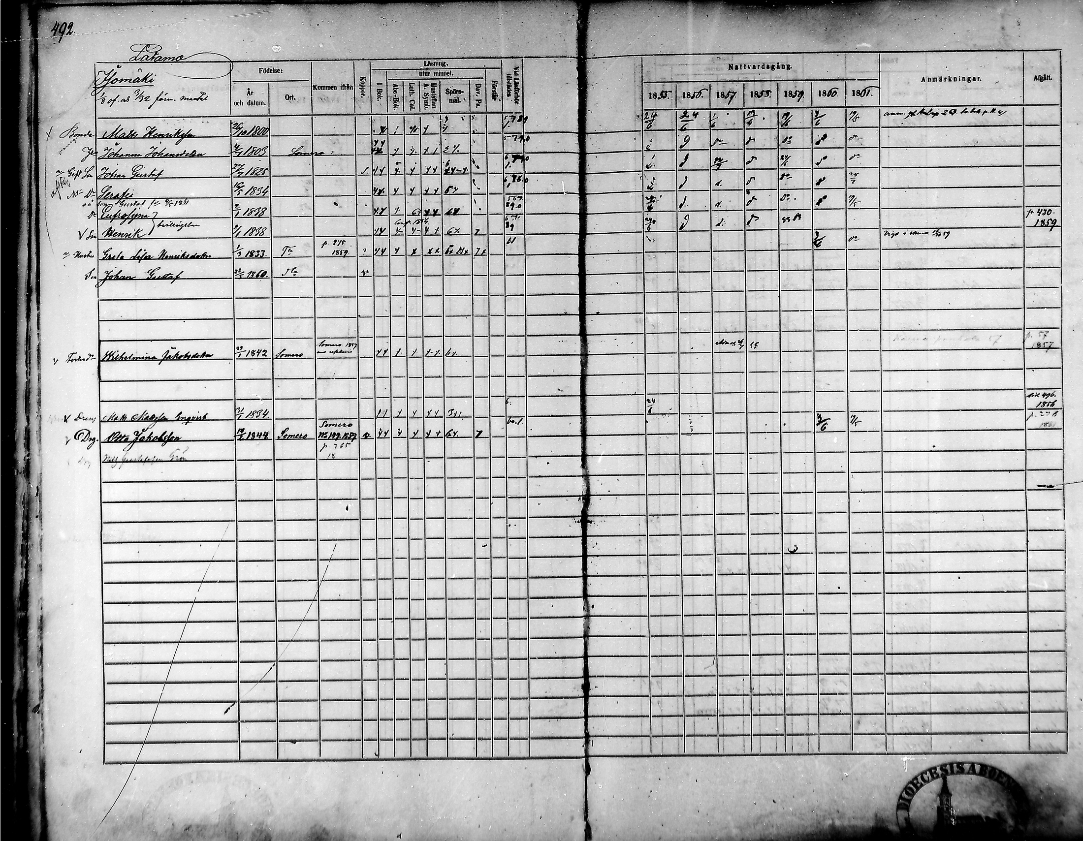 [ ../kirjat/Kirkonkirjat/tammela/rippikirja_1855-1861_mko33-59/kuvat/466.jpg ]