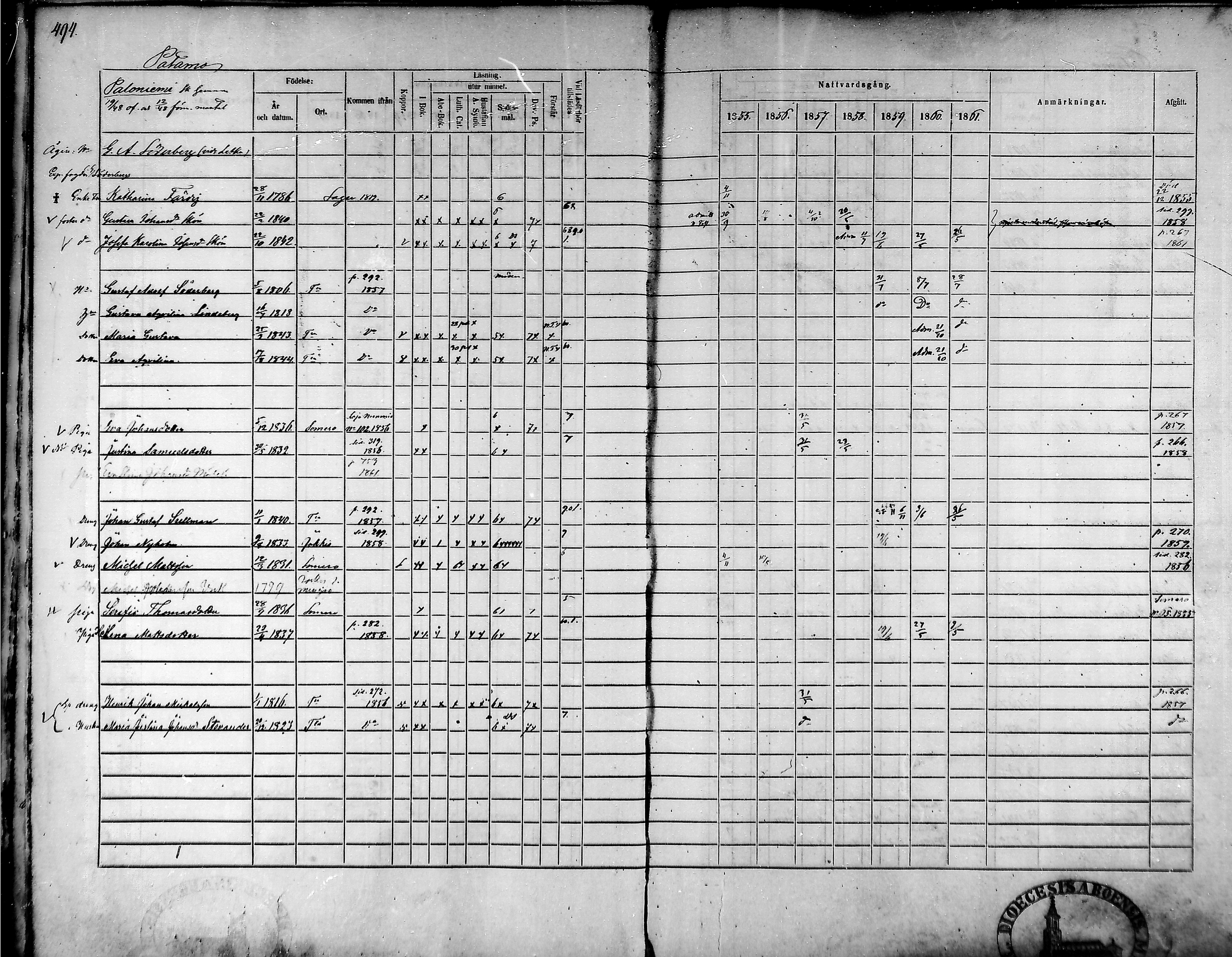 [ ../kirjat/Kirkonkirjat/tammela/rippikirja_1855-1861_mko33-59/kuvat/468.jpg ]