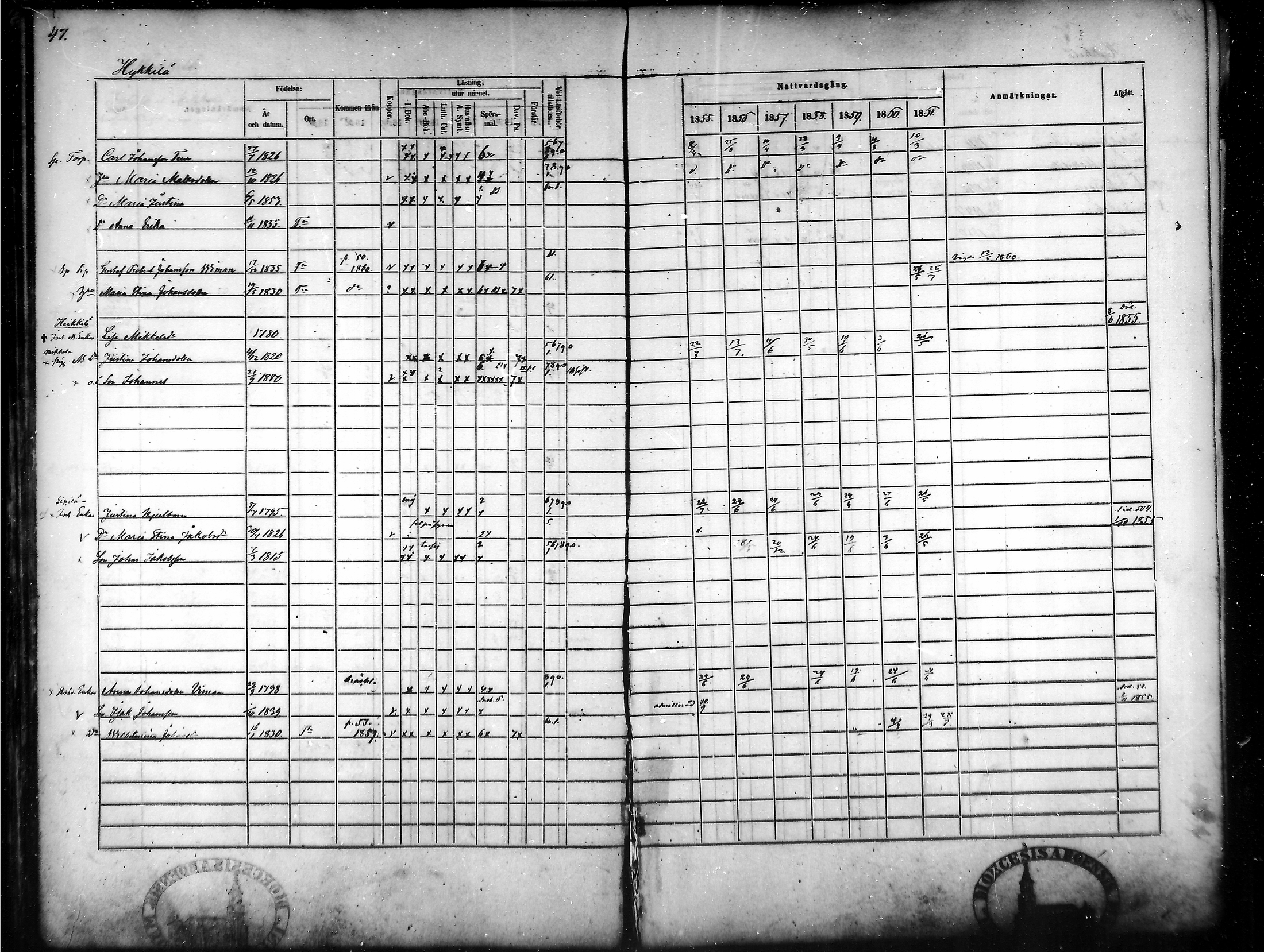 [ ../kirjat/Kirkonkirjat/tammela/rippikirja_1855-1861_mko33-59/kuvat/47.jpg ]