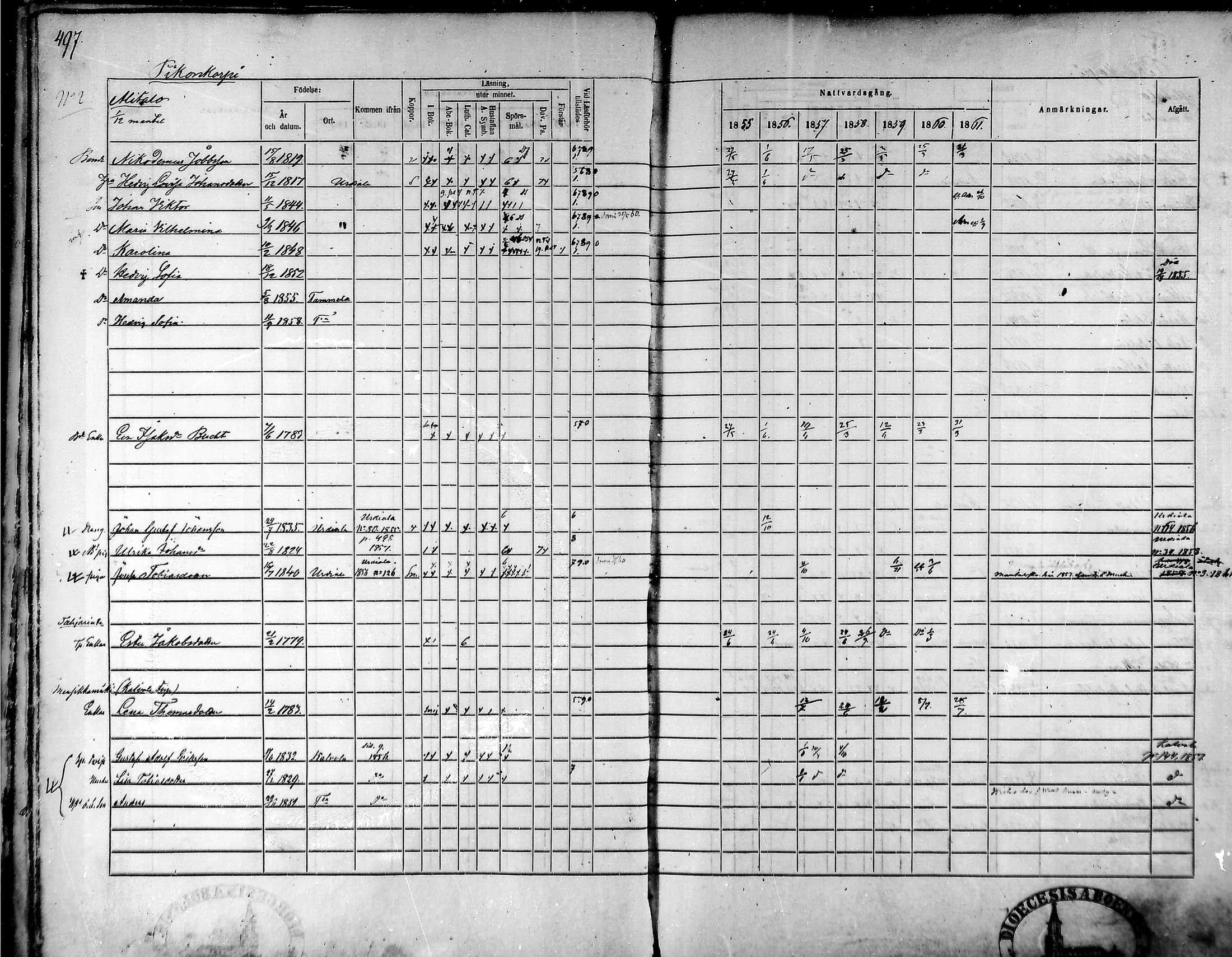 [ ../kirjat/Kirkonkirjat/tammela/rippikirja_1855-1861_mko33-59/kuvat/471.jpg ]