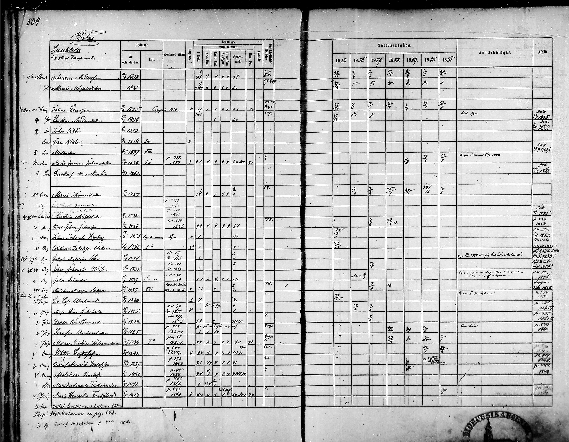 [ ../kirjat/Kirkonkirjat/tammela/rippikirja_1855-1861_mko33-59/kuvat/477.jpg ]