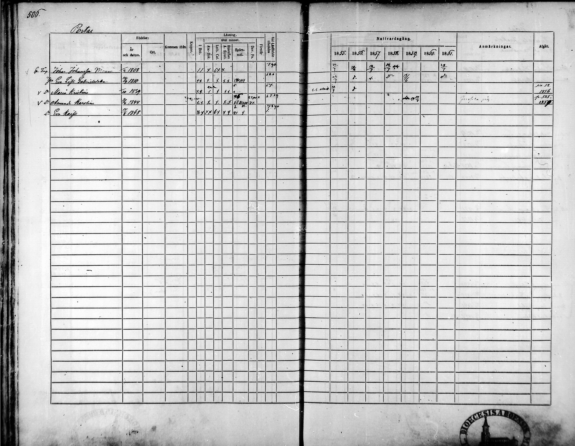 [ ../kirjat/Kirkonkirjat/tammela/rippikirja_1855-1861_mko33-59/kuvat/479.jpg ]