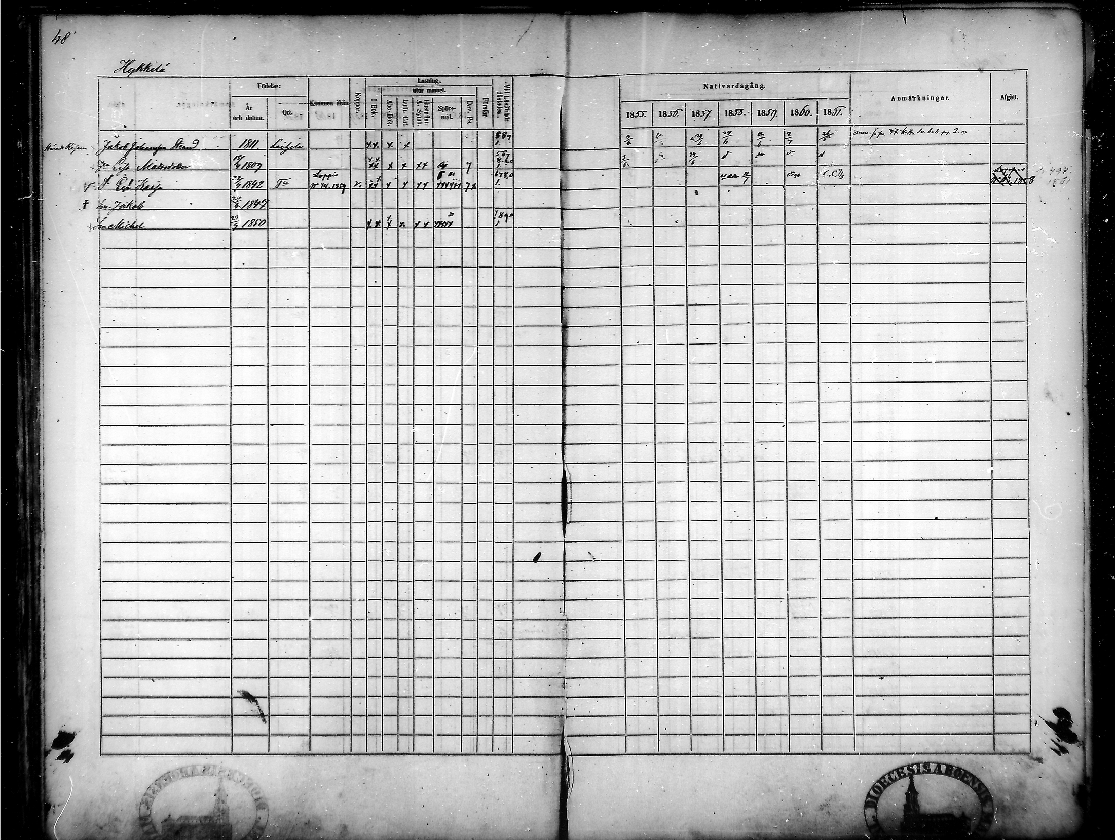 [ ../kirjat/Kirkonkirjat/tammela/rippikirja_1855-1861_mko33-59/kuvat/48.jpg ]