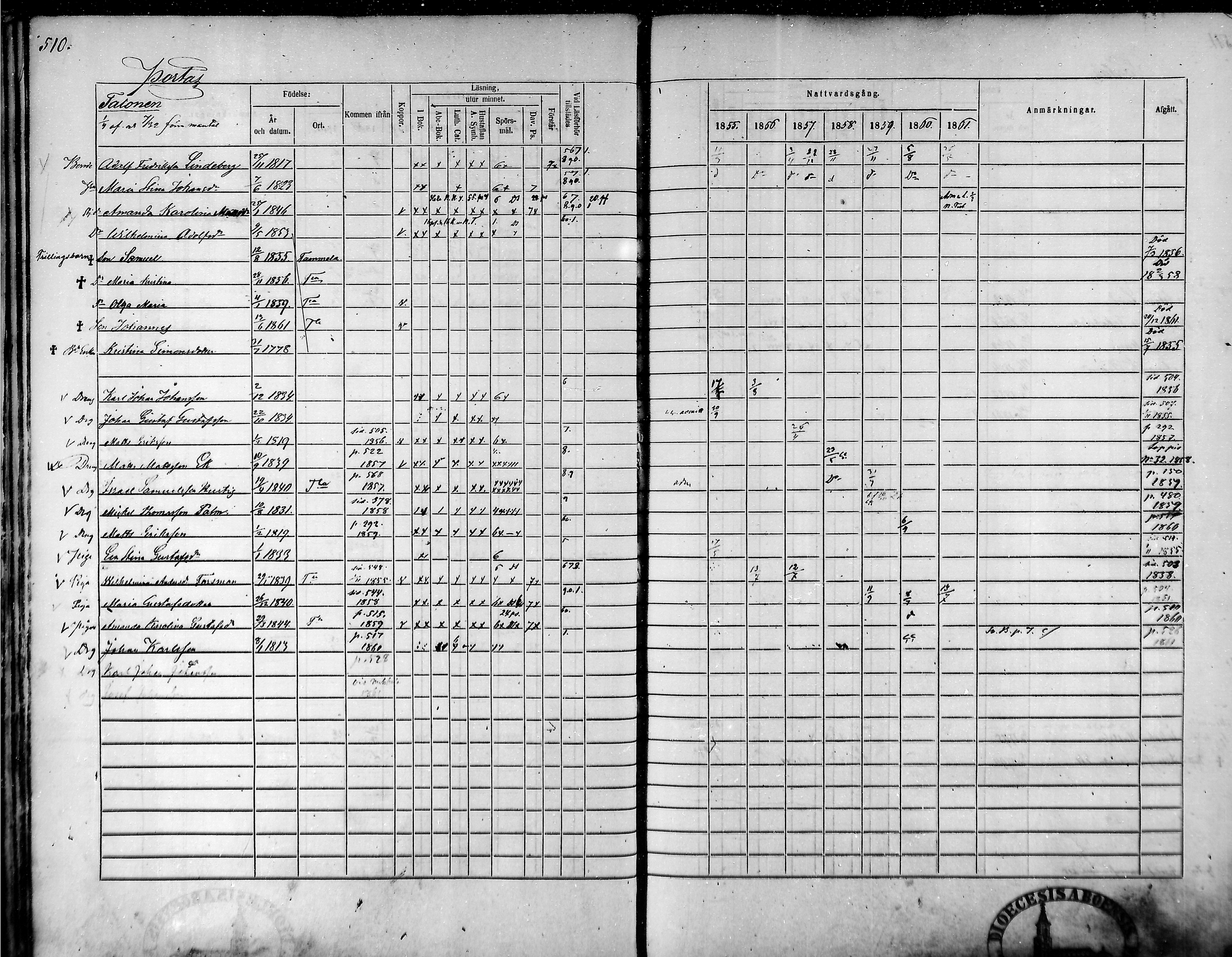 [ ../kirjat/Kirkonkirjat/tammela/rippikirja_1855-1861_mko33-59/kuvat/483.jpg ]