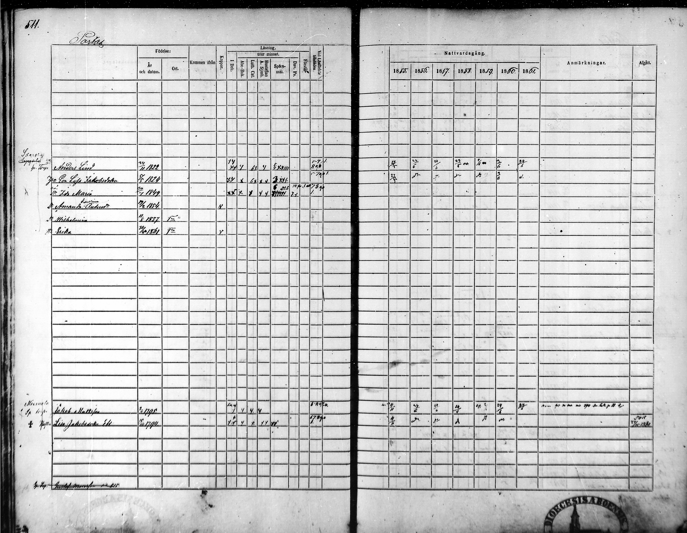 [ ../kirjat/Kirkonkirjat/tammela/rippikirja_1855-1861_mko33-59/kuvat/484.jpg ]