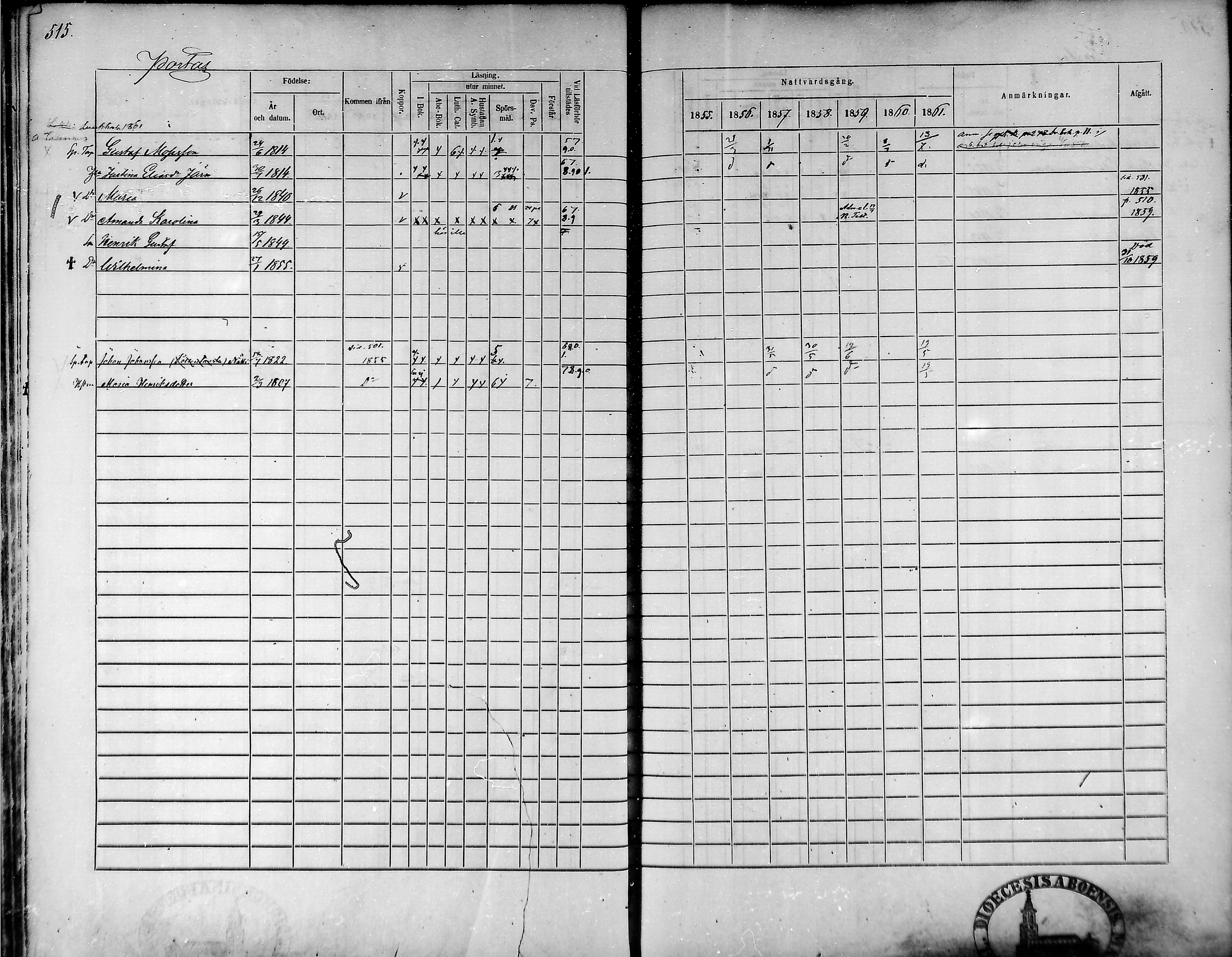 [ ../kirjat/Kirkonkirjat/tammela/rippikirja_1855-1861_mko33-59/kuvat/488.jpg ]