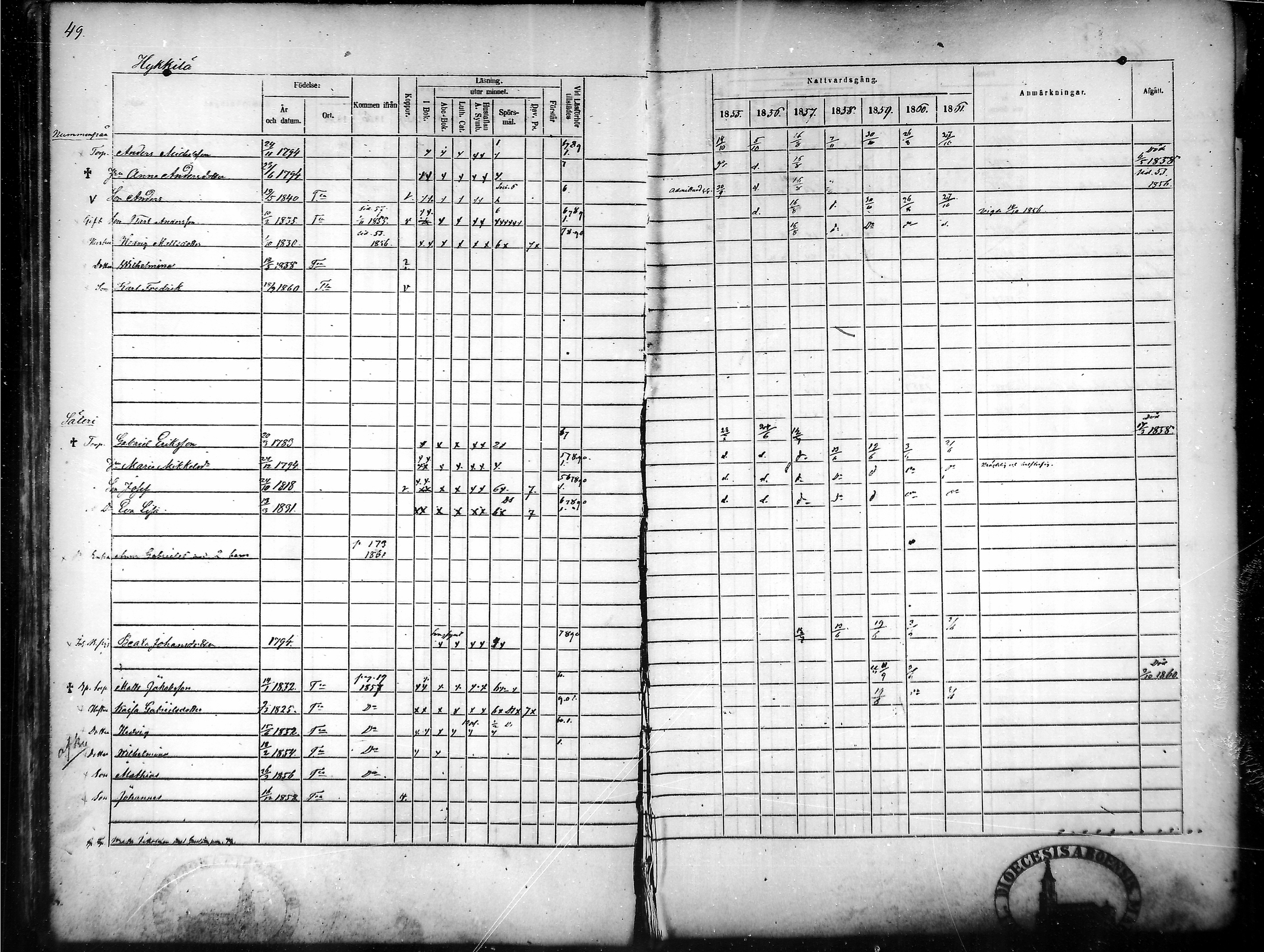 [ ../kirjat/Kirkonkirjat/tammela/rippikirja_1855-1861_mko33-59/kuvat/49.jpg ]