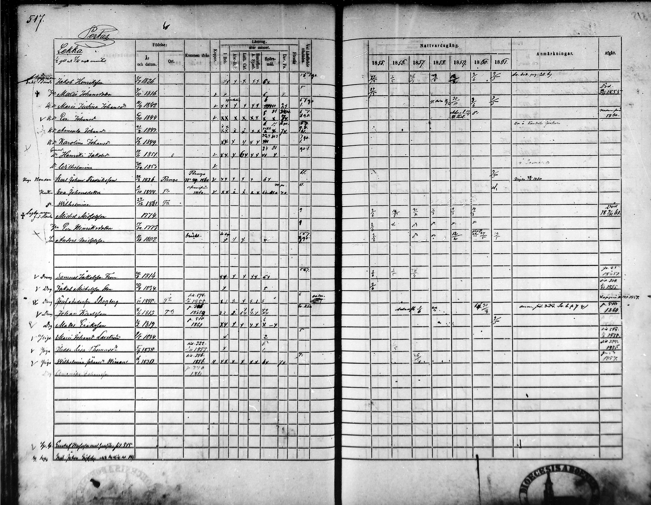 [ ../kirjat/Kirkonkirjat/tammela/rippikirja_1855-1861_mko33-59/kuvat/490.jpg ]