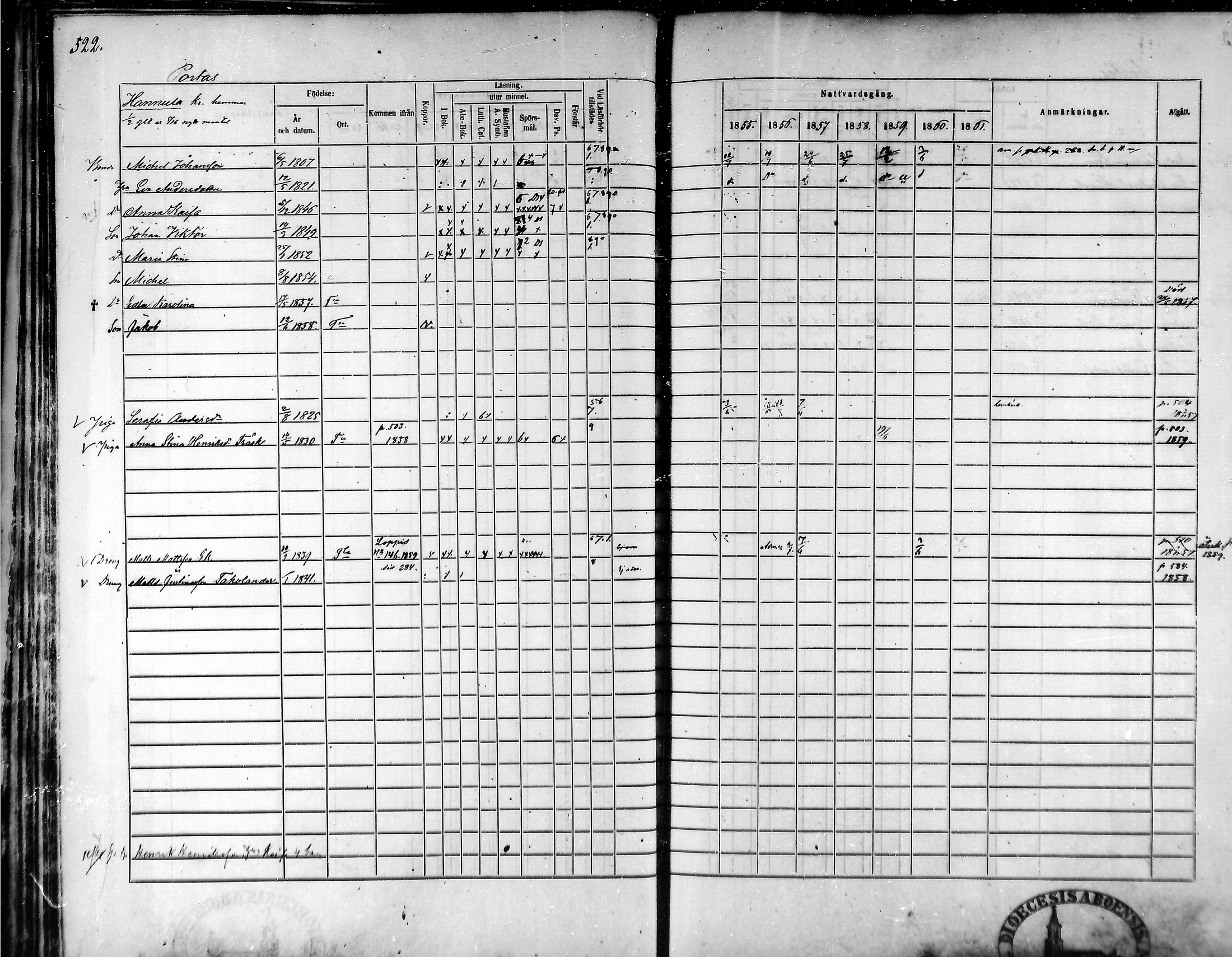 [ ../kirjat/Kirkonkirjat/tammela/rippikirja_1855-1861_mko33-59/kuvat/495.jpg ]