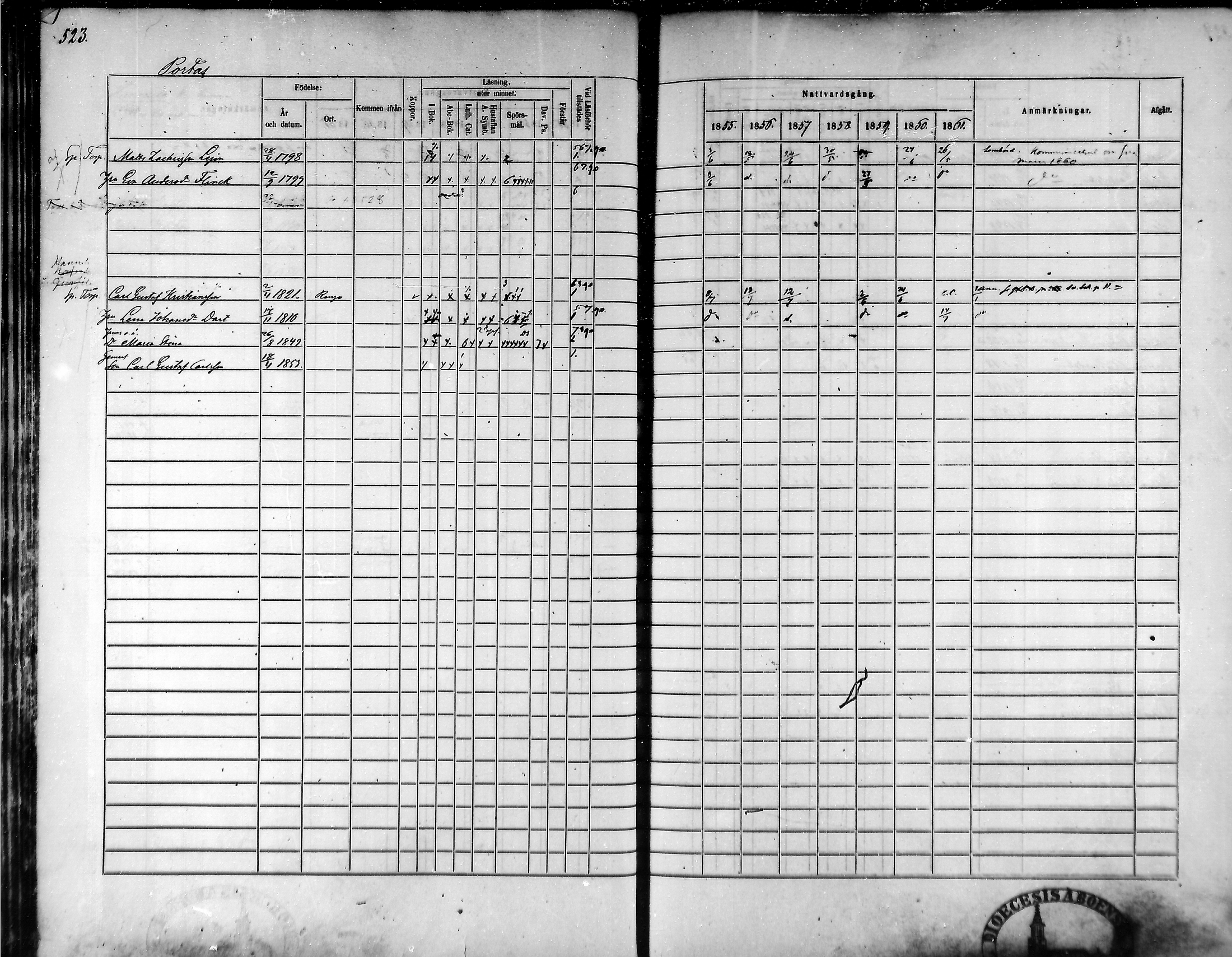 [ ../kirjat/Kirkonkirjat/tammela/rippikirja_1855-1861_mko33-59/kuvat/496.jpg ]