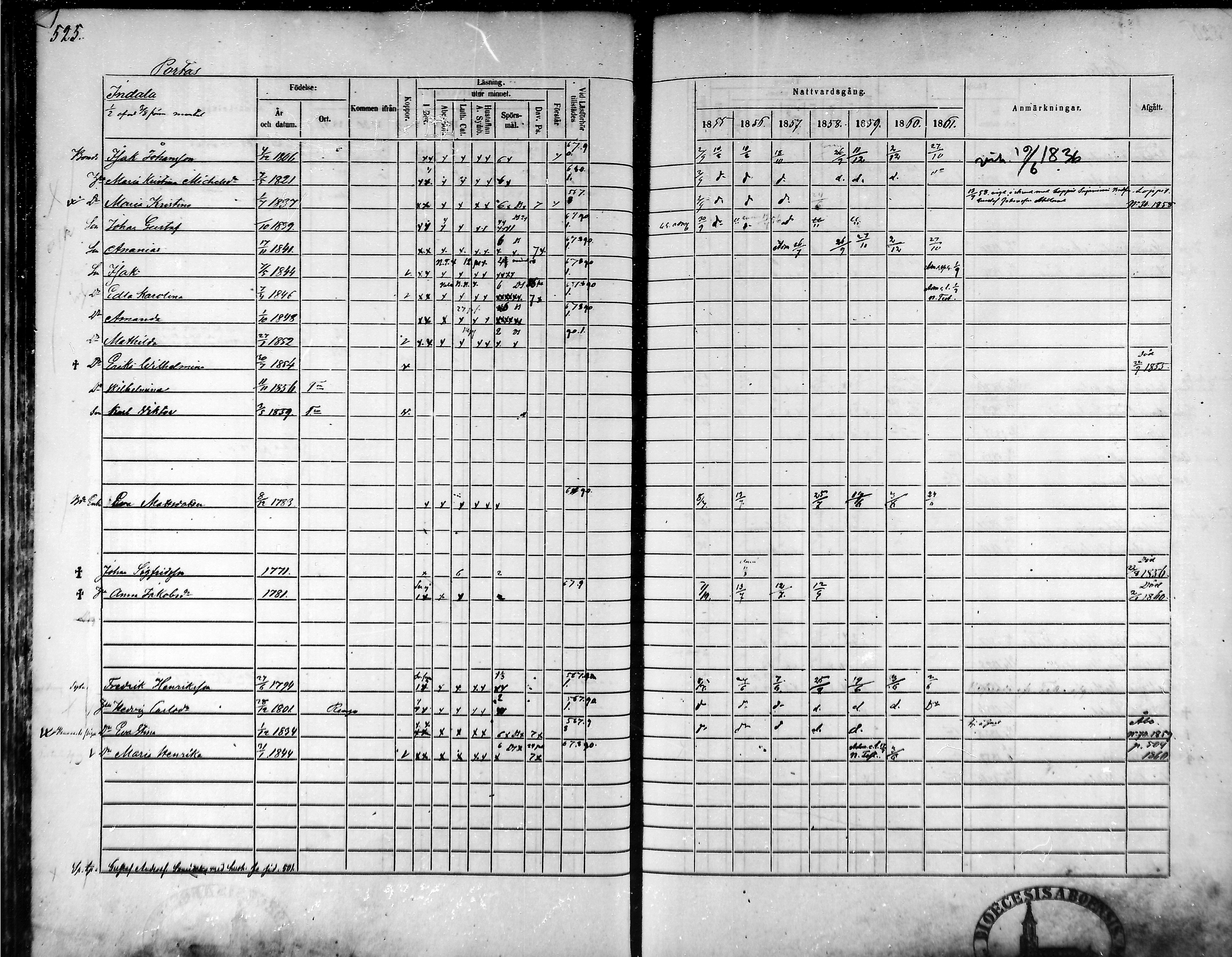[ ../kirjat/Kirkonkirjat/tammela/rippikirja_1855-1861_mko33-59/kuvat/498.jpg ]