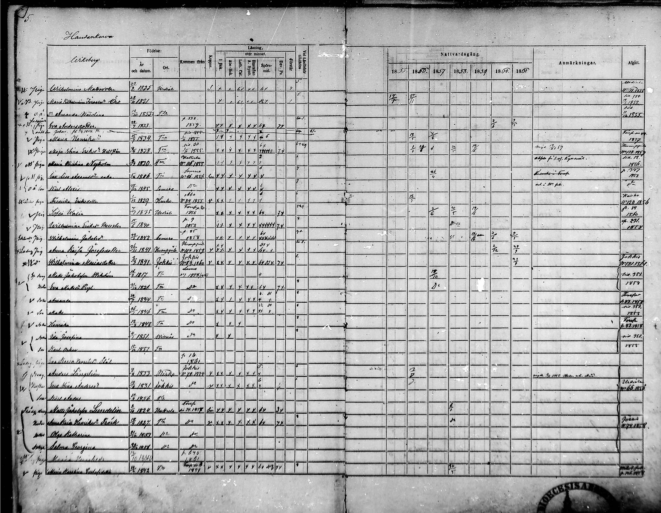 [ ../kirjat/Kirkonkirjat/tammela/rippikirja_1855-1861_mko33-59/kuvat/5.jpg ]