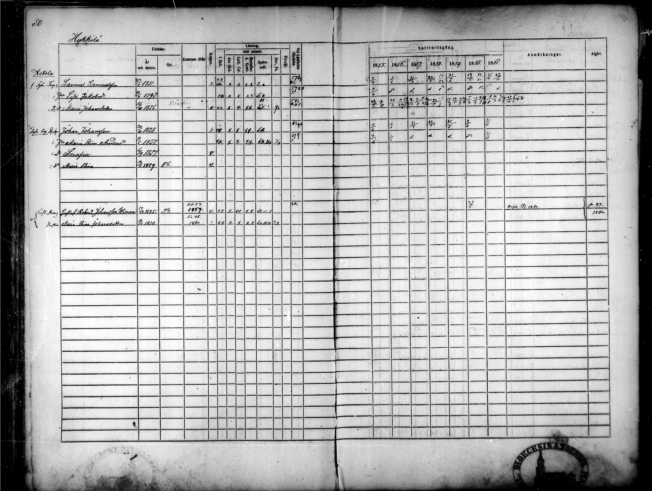 [ ../kirjat/Kirkonkirjat/tammela/rippikirja_1855-1861_mko33-59/kuvat/50.jpg ]