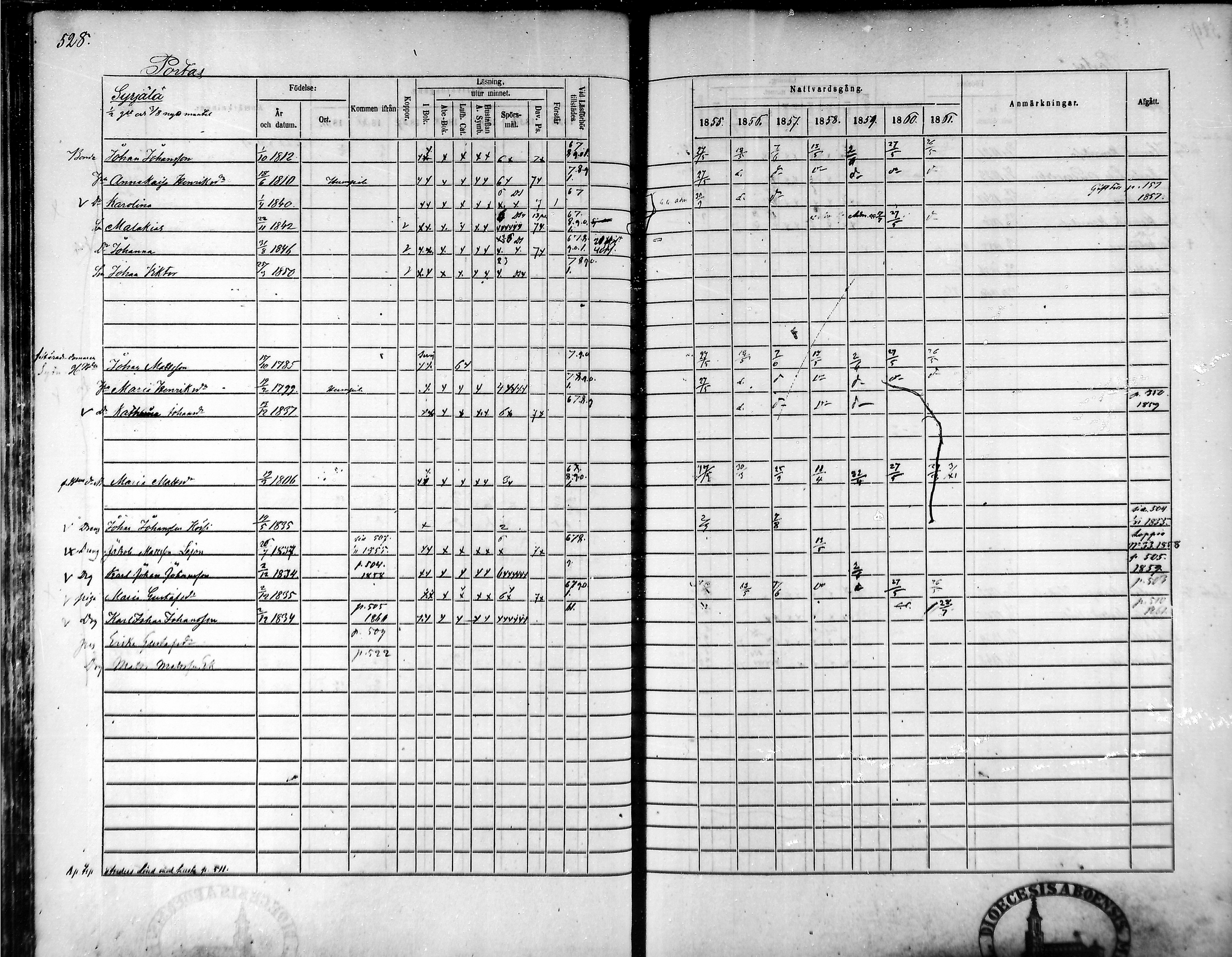 [ ../kirjat/Kirkonkirjat/tammela/rippikirja_1855-1861_mko33-59/kuvat/501.jpg ]