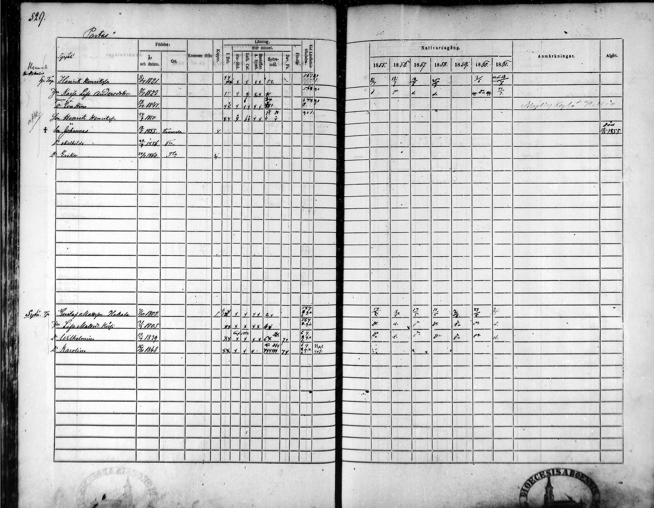 [ ../kirjat/Kirkonkirjat/tammela/rippikirja_1855-1861_mko33-59/kuvat/502.jpg ]