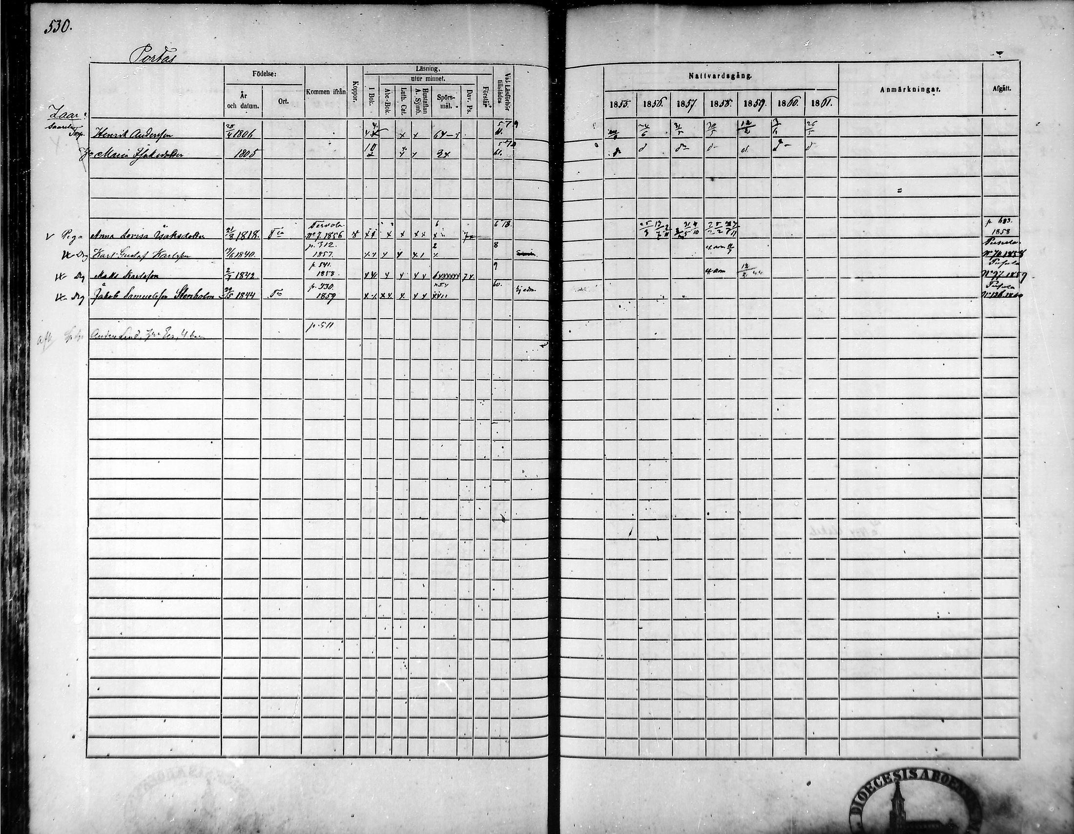 [ ../kirjat/Kirkonkirjat/tammela/rippikirja_1855-1861_mko33-59/kuvat/503.jpg ]