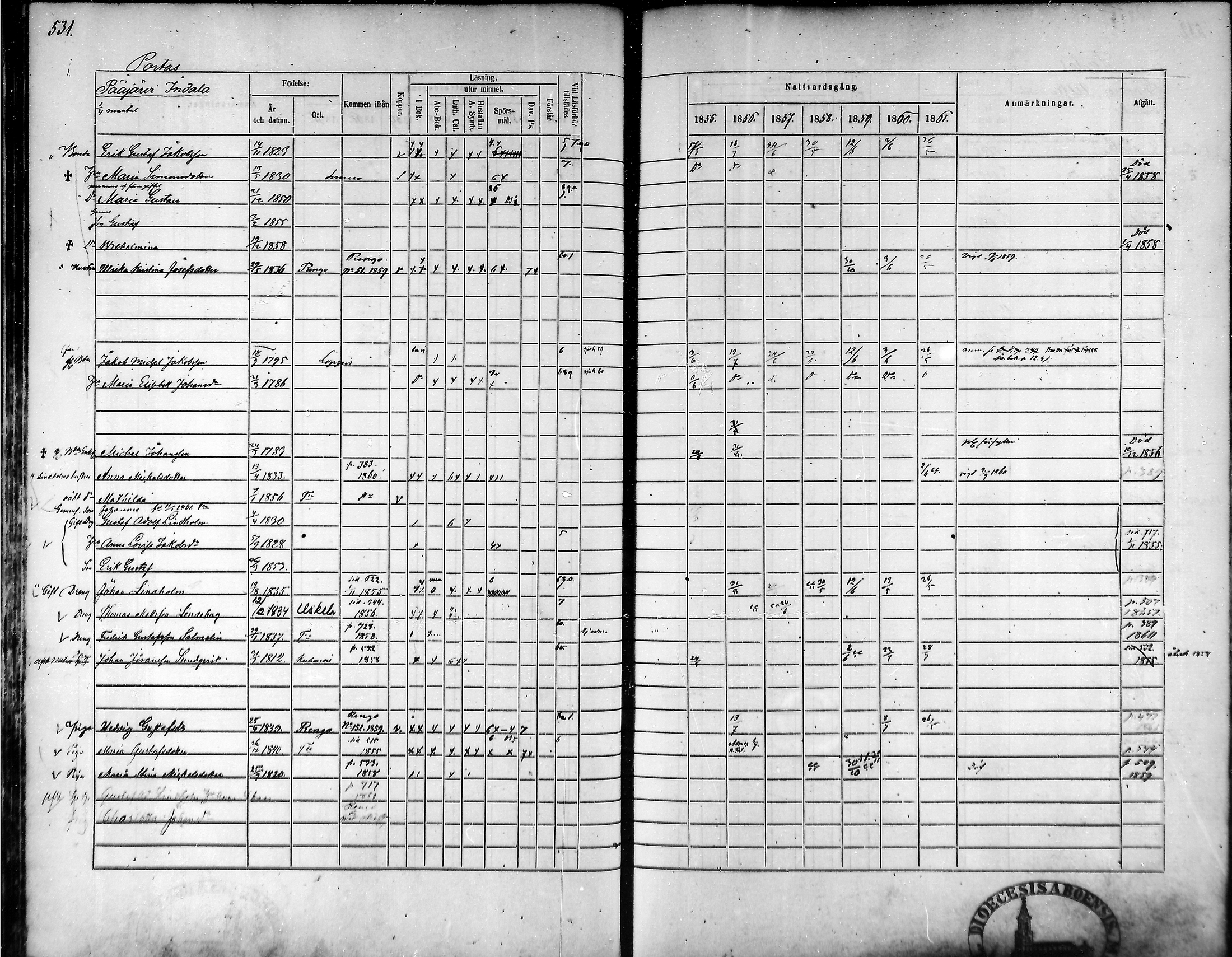 [ ../kirjat/Kirkonkirjat/tammela/rippikirja_1855-1861_mko33-59/kuvat/504.jpg ]