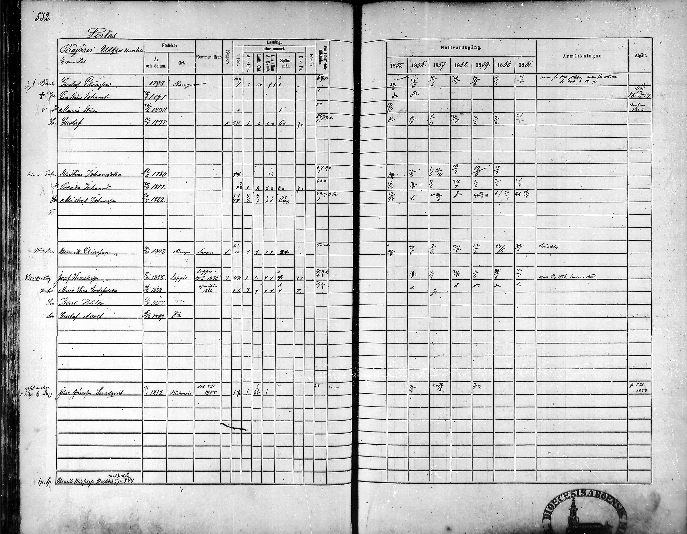 [ ../kirjat/Kirkonkirjat/tammela/rippikirja_1855-1861_mko33-59/kuvat/505.jpg ]