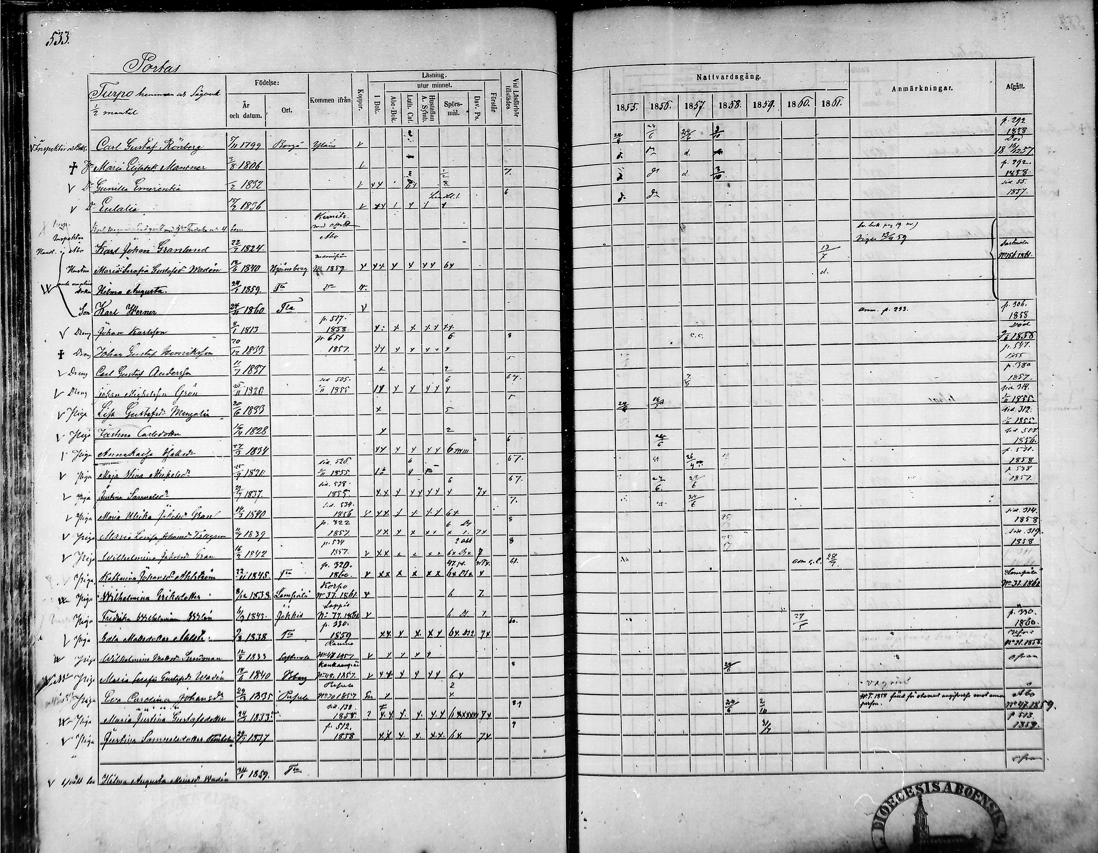 [ ../kirjat/Kirkonkirjat/tammela/rippikirja_1855-1861_mko33-59/kuvat/506.jpg ]