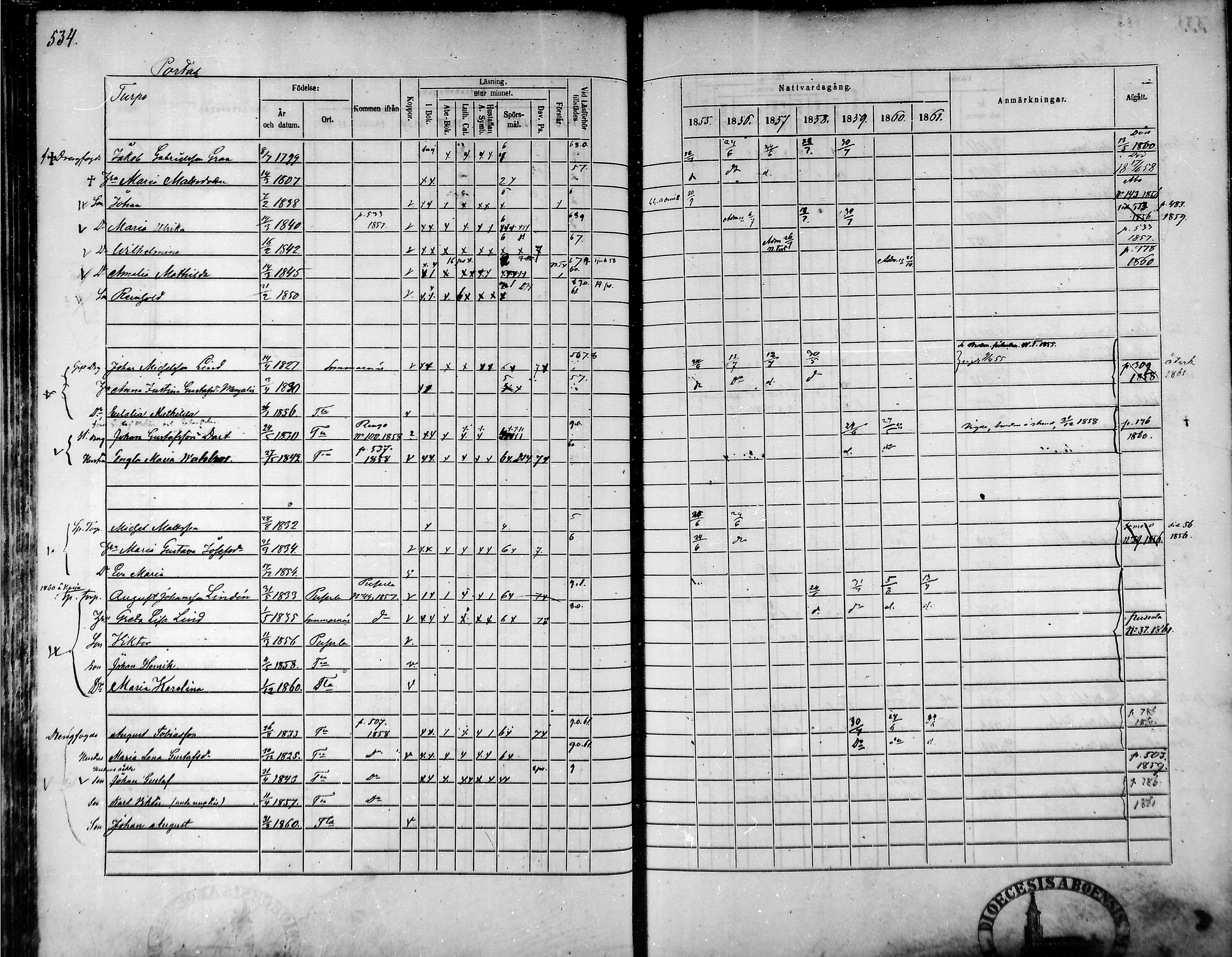 [ ../kirjat/Kirkonkirjat/tammela/rippikirja_1855-1861_mko33-59/kuvat/507.jpg ]