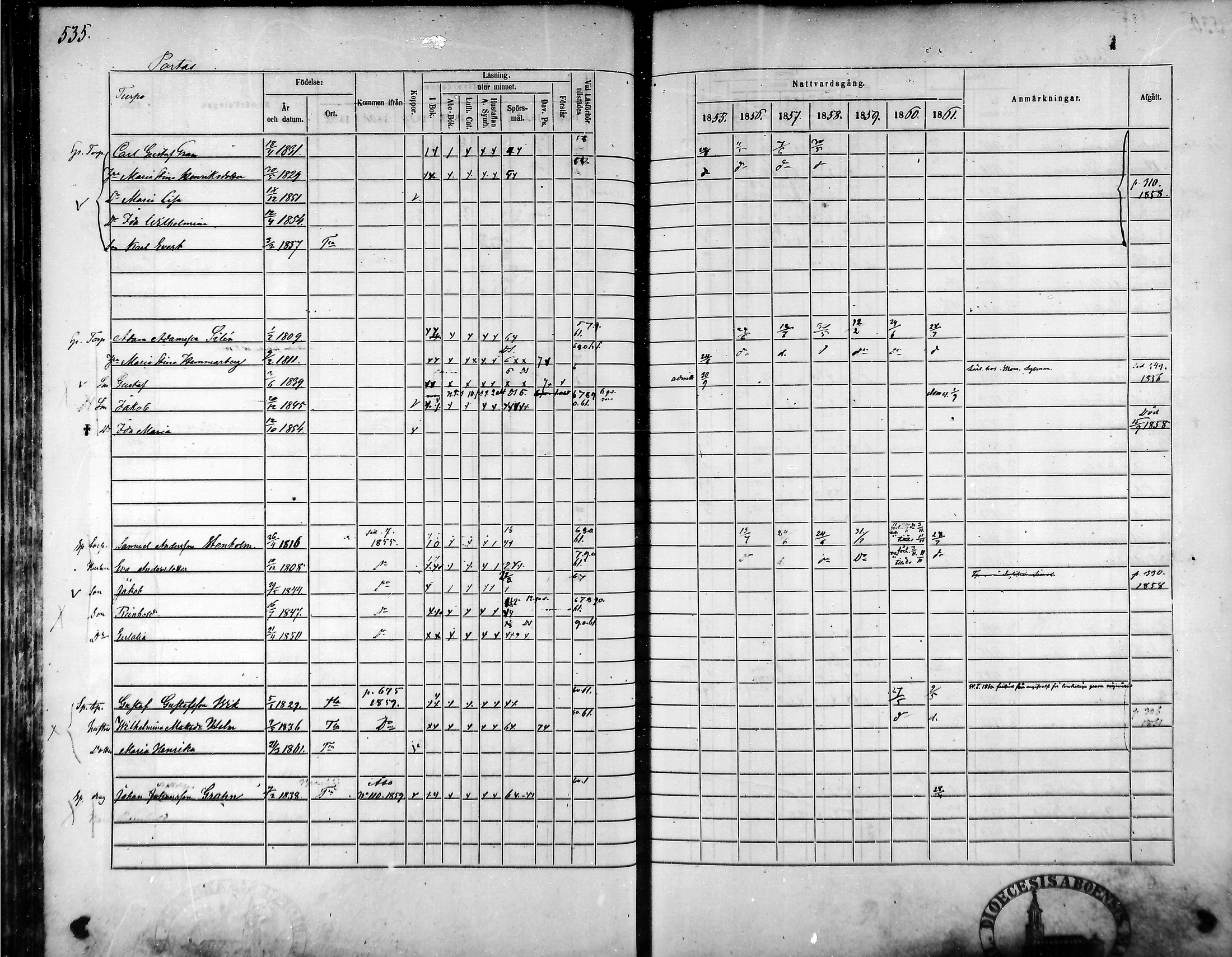 [ ../kirjat/Kirkonkirjat/tammela/rippikirja_1855-1861_mko33-59/kuvat/508.jpg ]