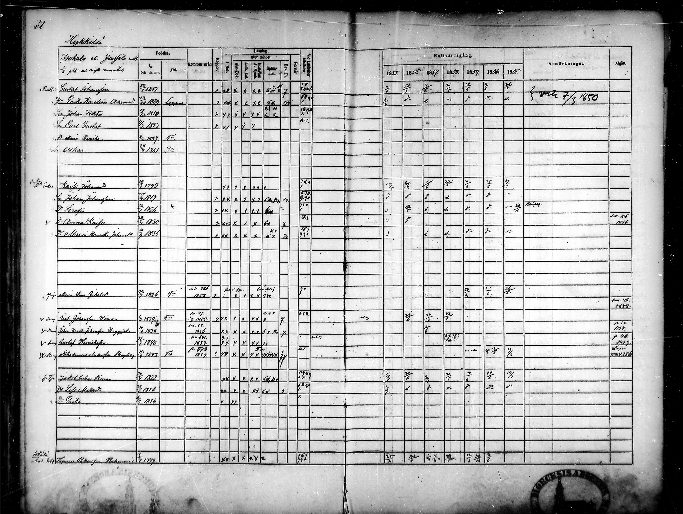 [ ../kirjat/Kirkonkirjat/tammela/rippikirja_1855-1861_mko33-59/kuvat/51.jpg ]