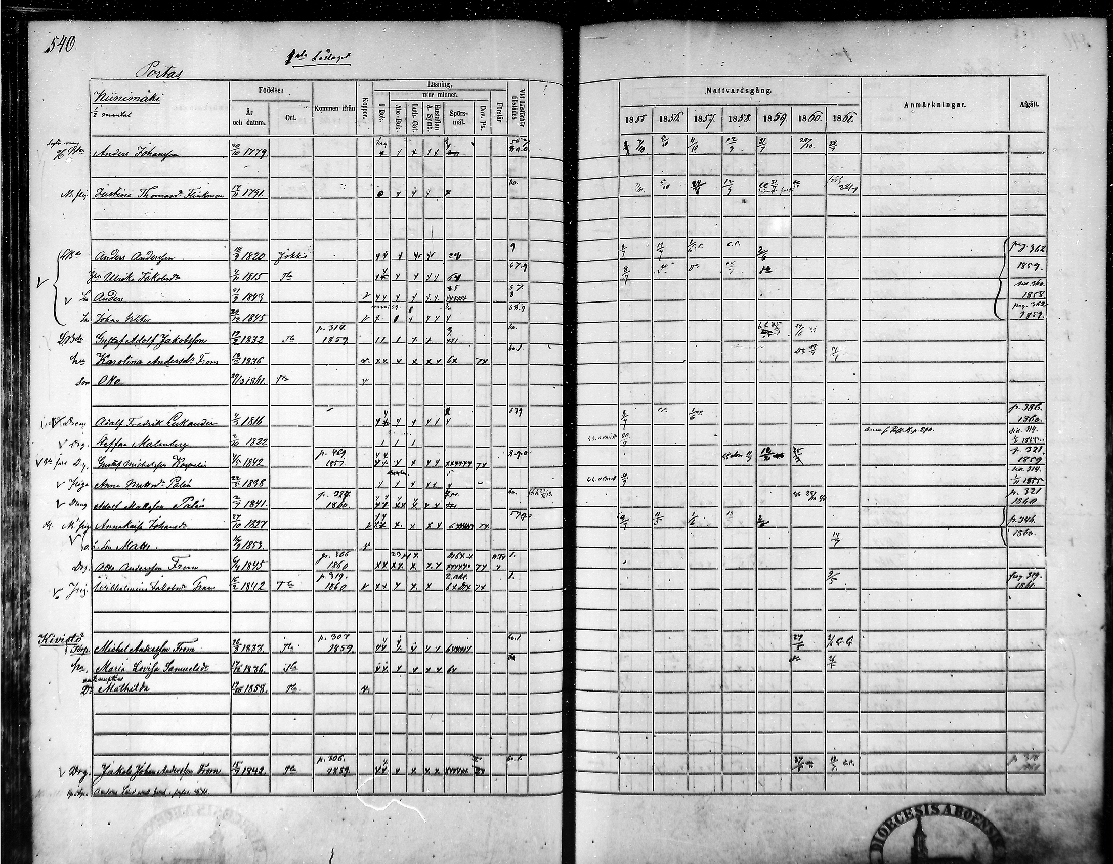 [ ../kirjat/Kirkonkirjat/tammela/rippikirja_1855-1861_mko33-59/kuvat/513.jpg ]